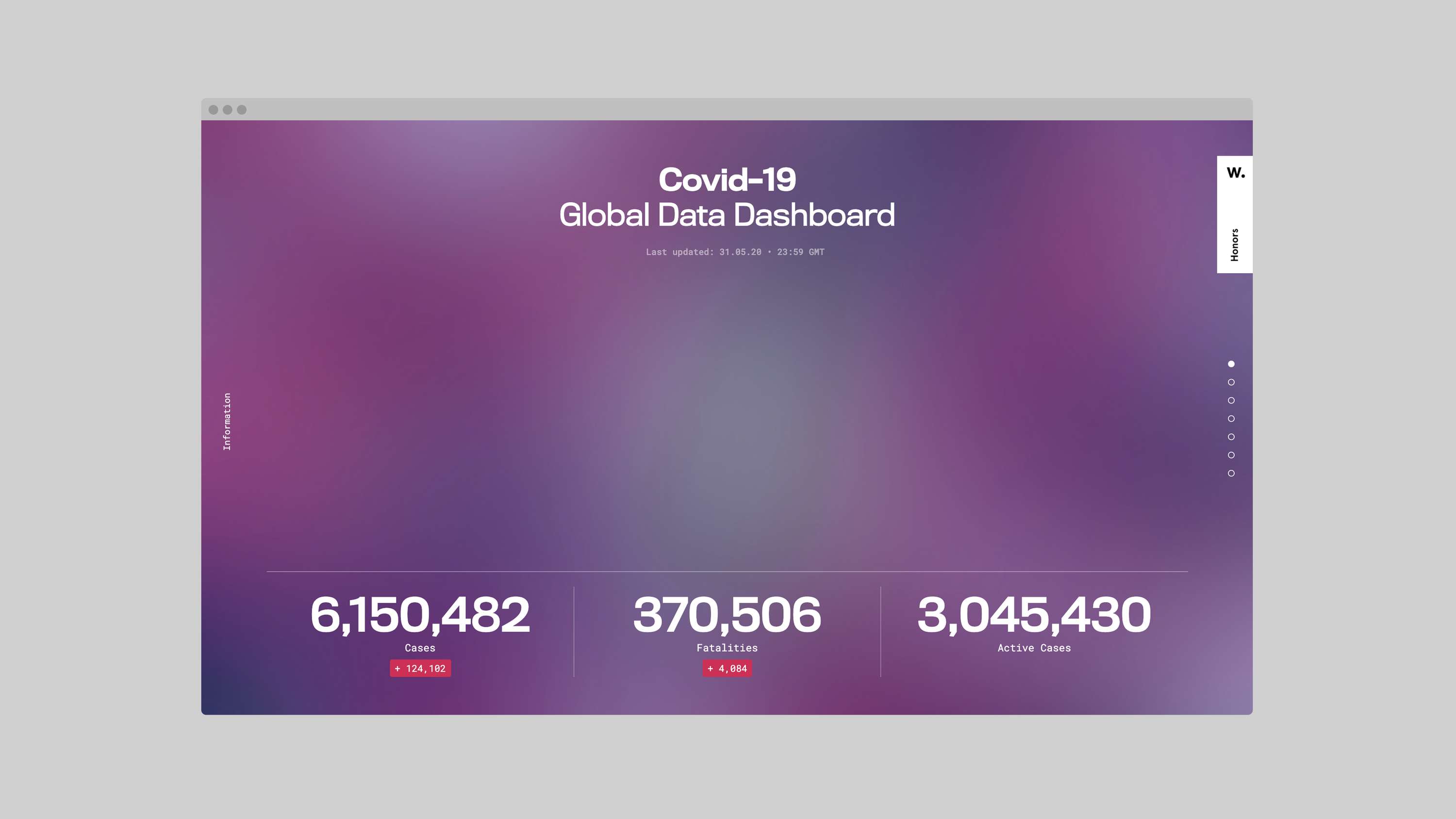 Covid-19 Data Dashboard by Andrew Winter