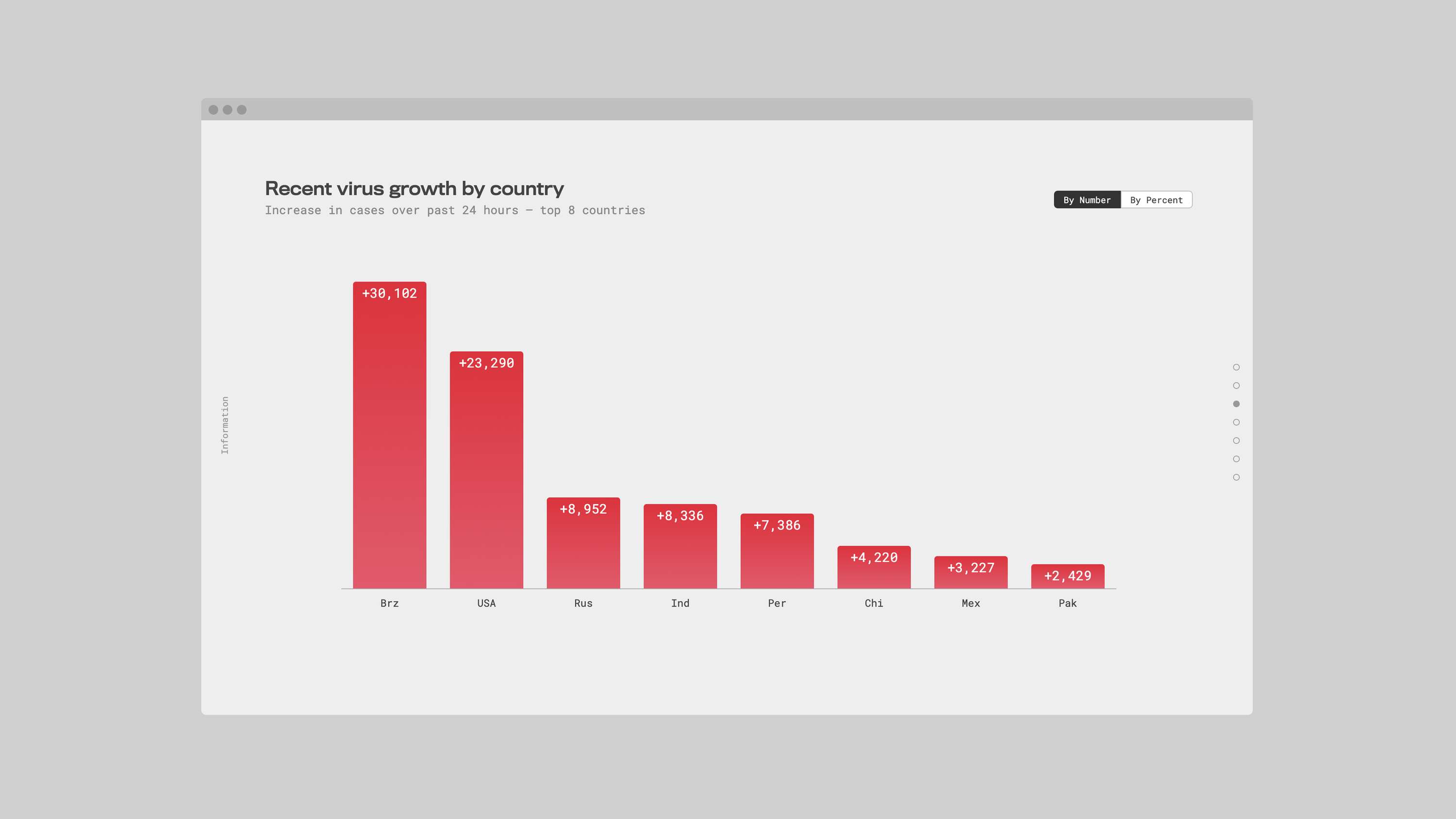 Covid-19 Data Dashboard by Andrew Winter