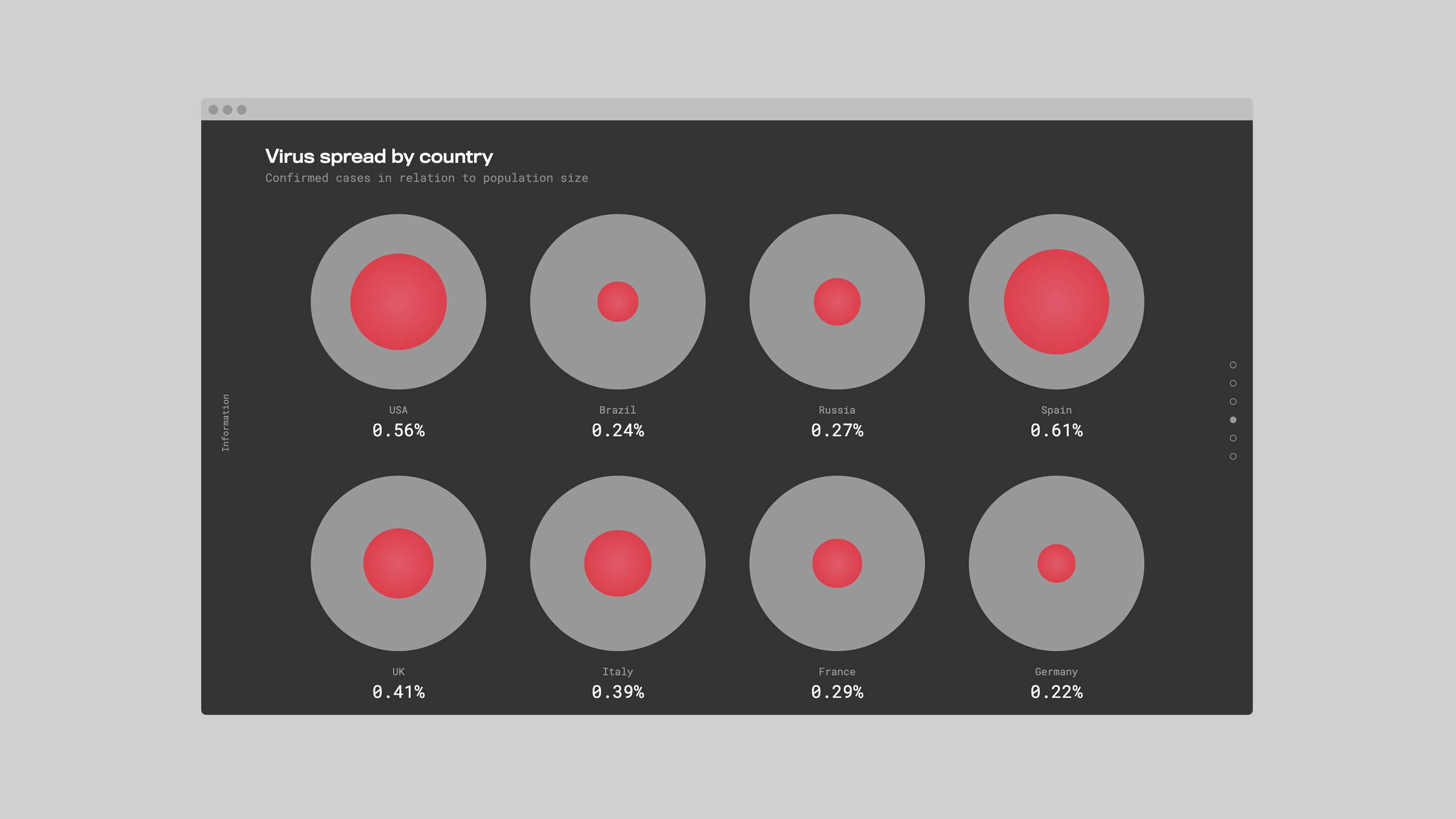 Covid-19 Data Dashboard by Andrew Winter