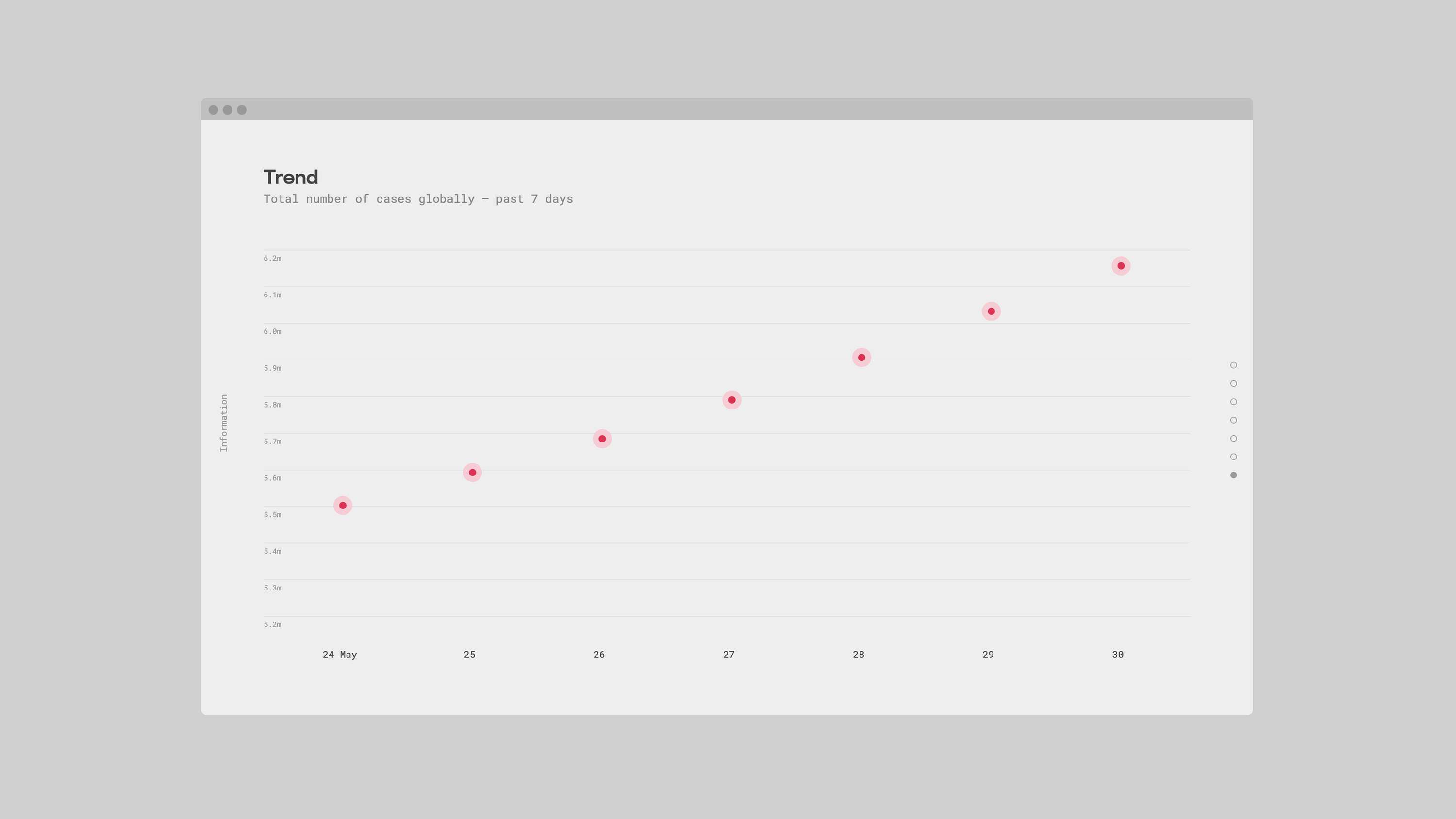 Covid-19 Data Dashboard by Andrew Winter