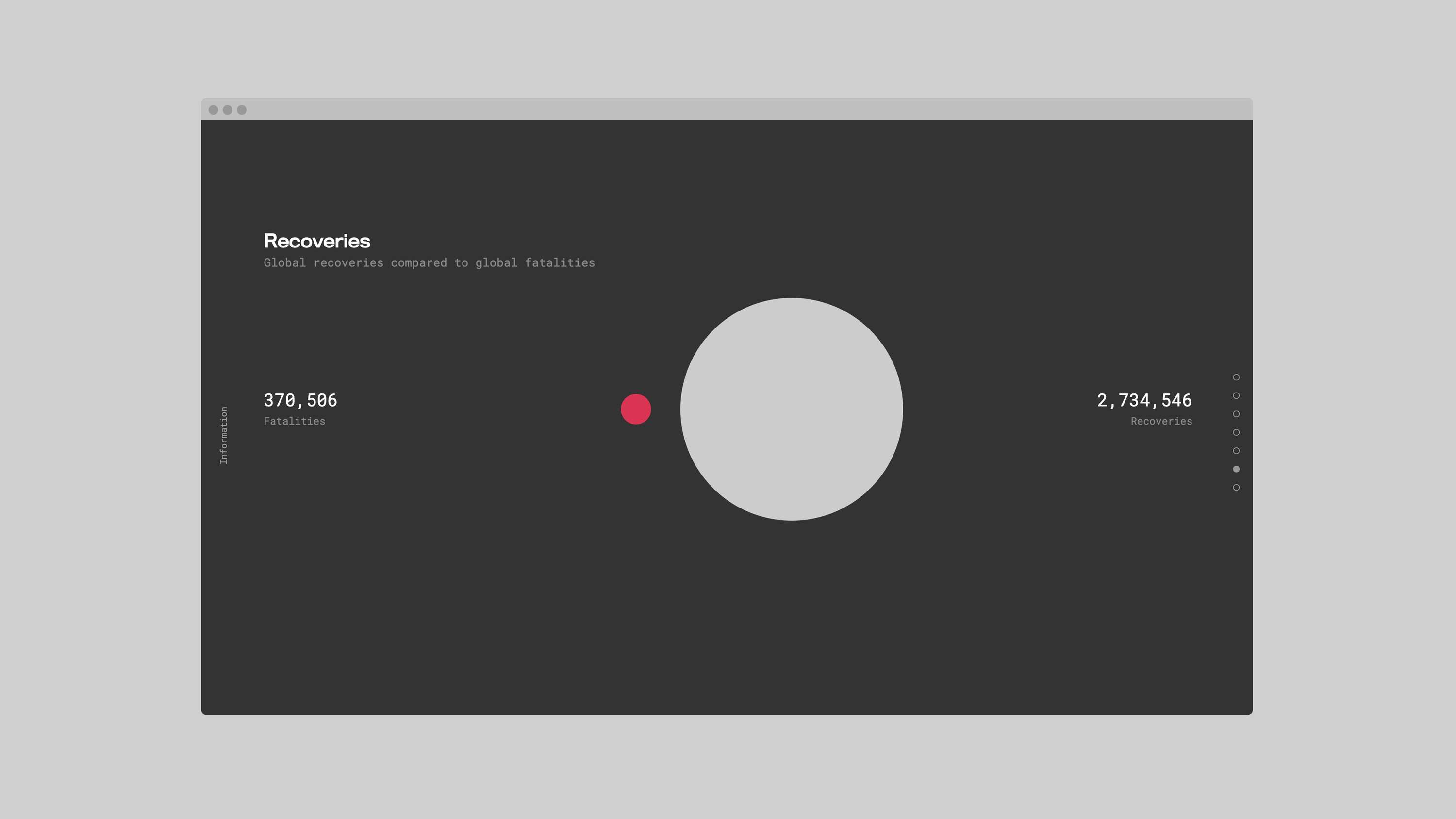 Covid-19 Data Dashboard by Andrew Winter