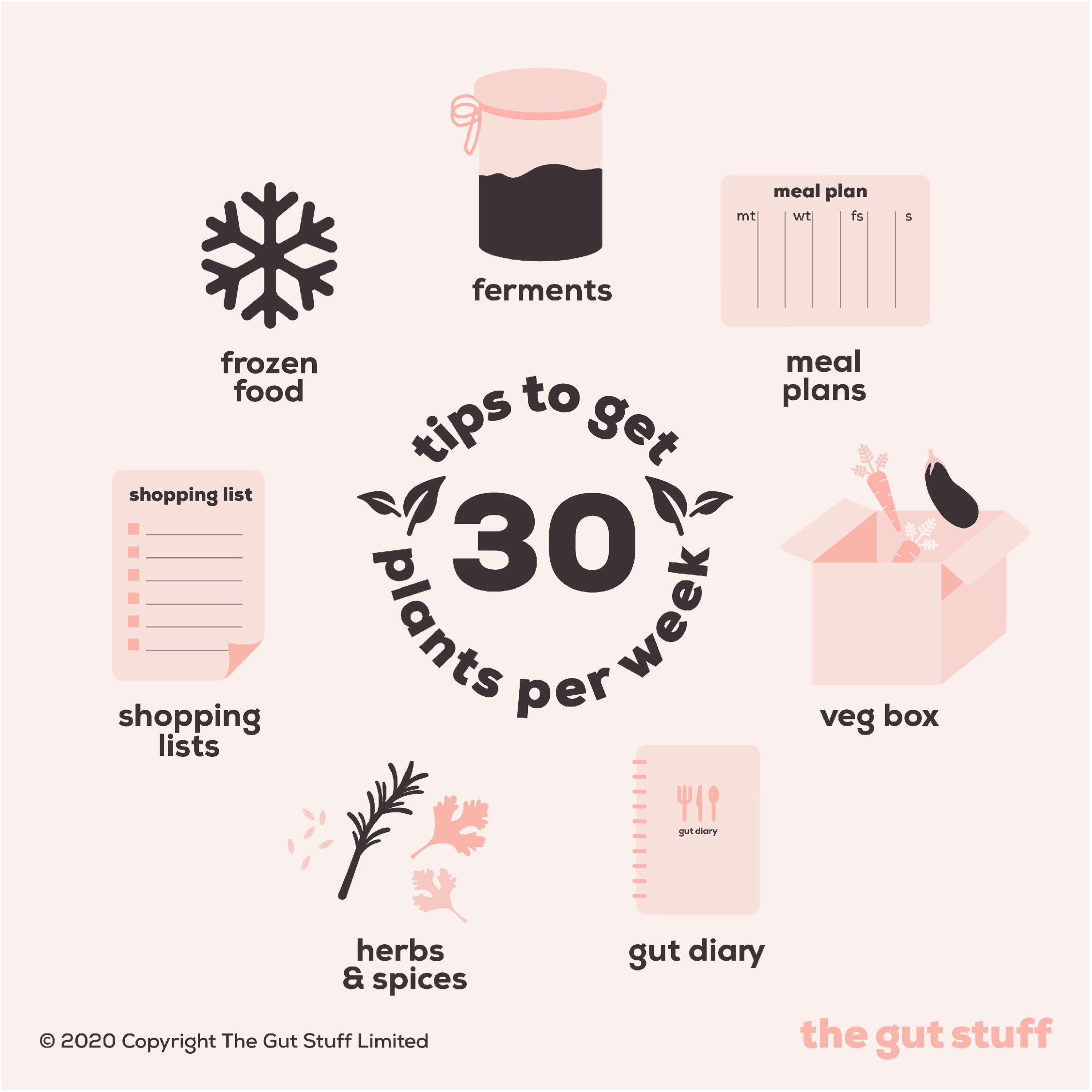 The Gut Stuff by Revolt London