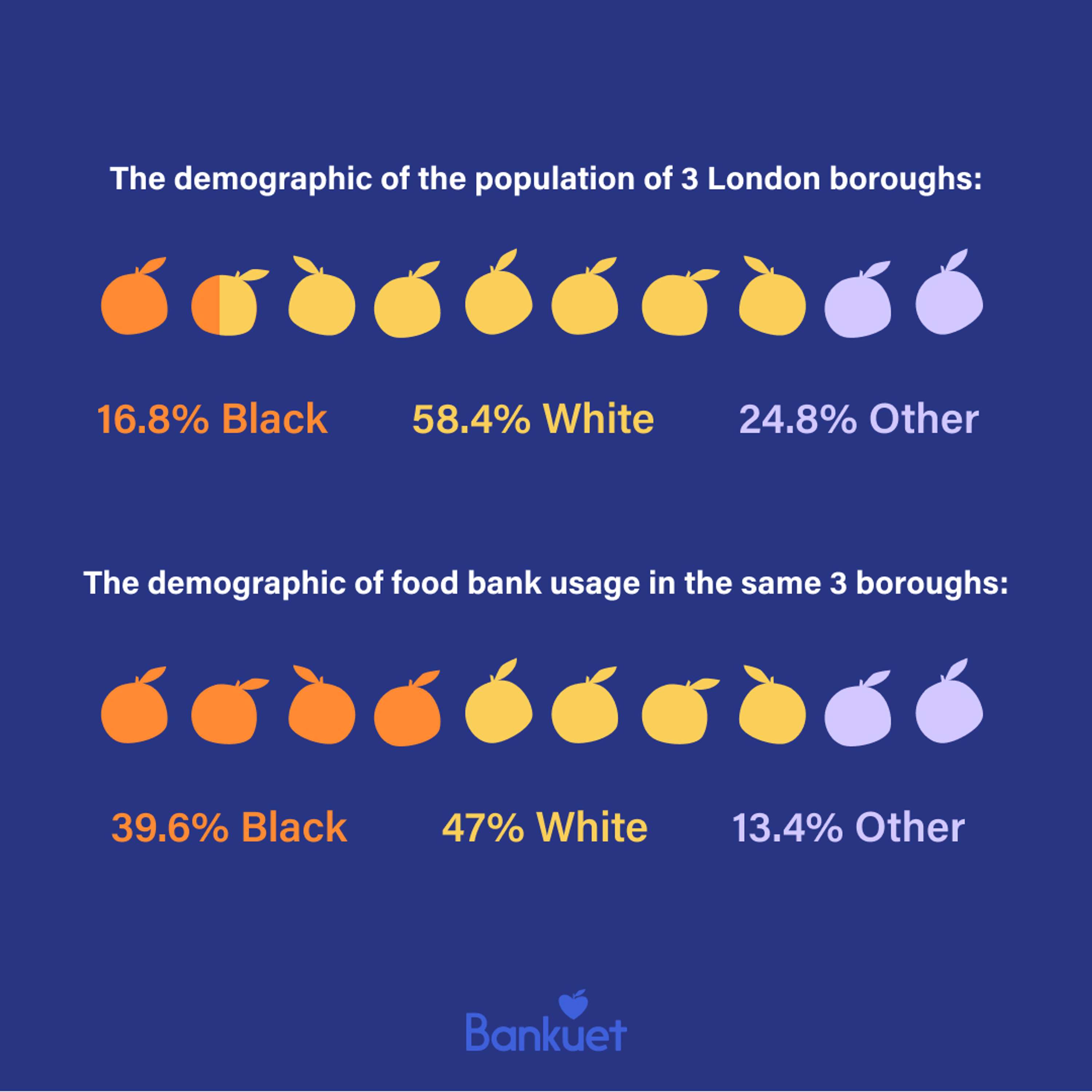 Bankuet Social Statistic posts by Lauren Dundigalla