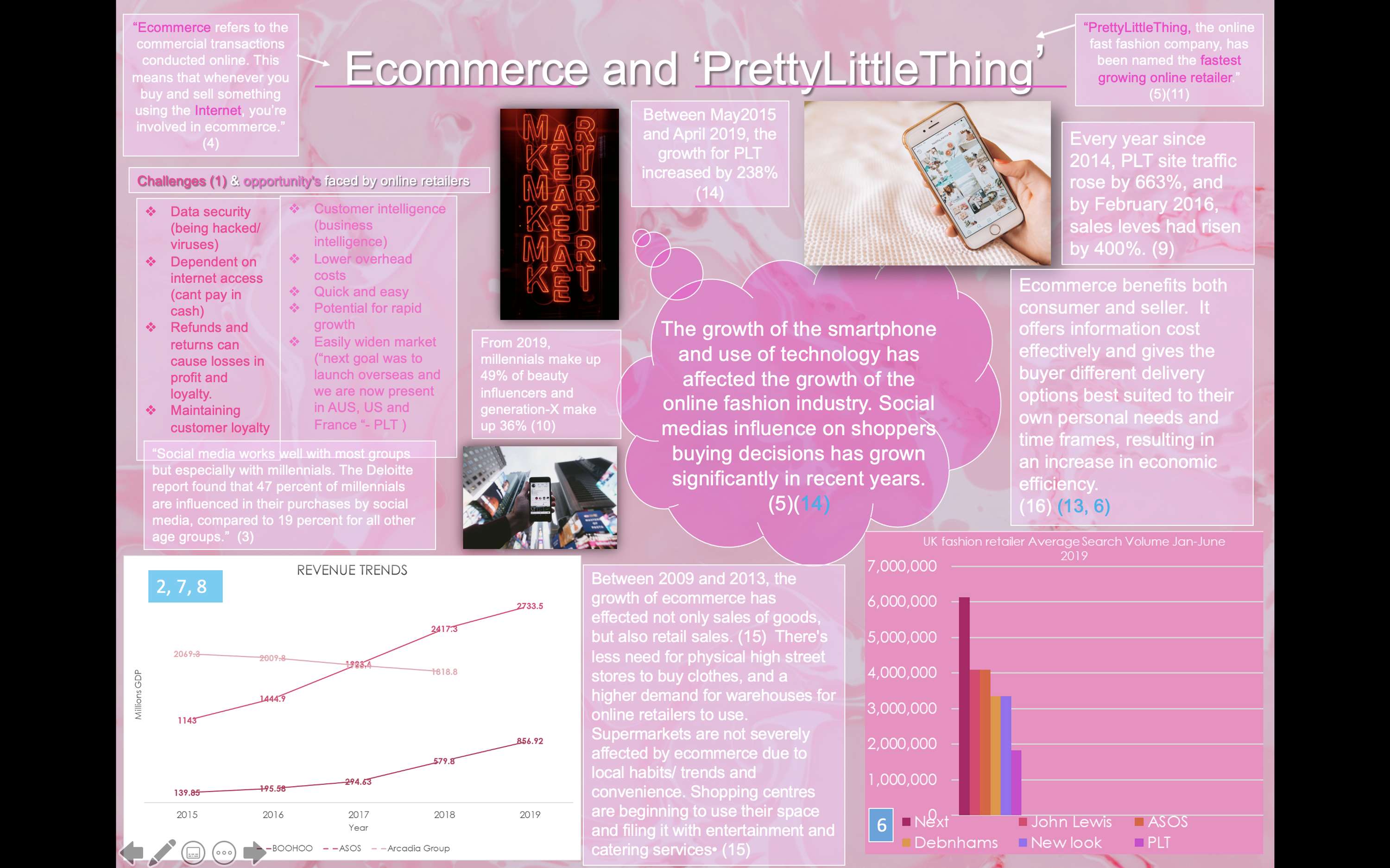 University digital business assignment - achieved 73% by Amy parkinson
