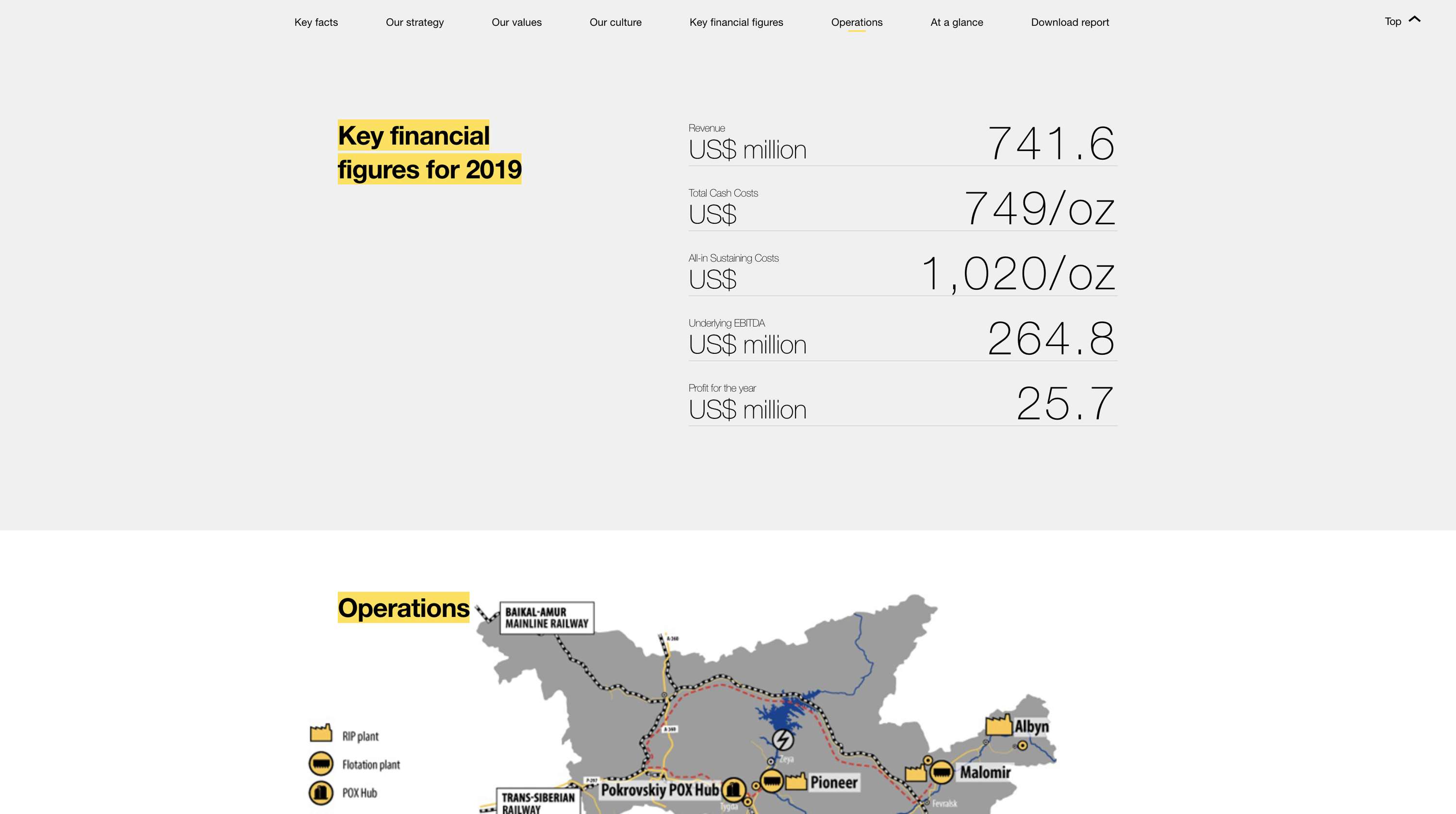 Petropavlovsk 2019 Microsite - Website Development Project by Lattimore and Friends