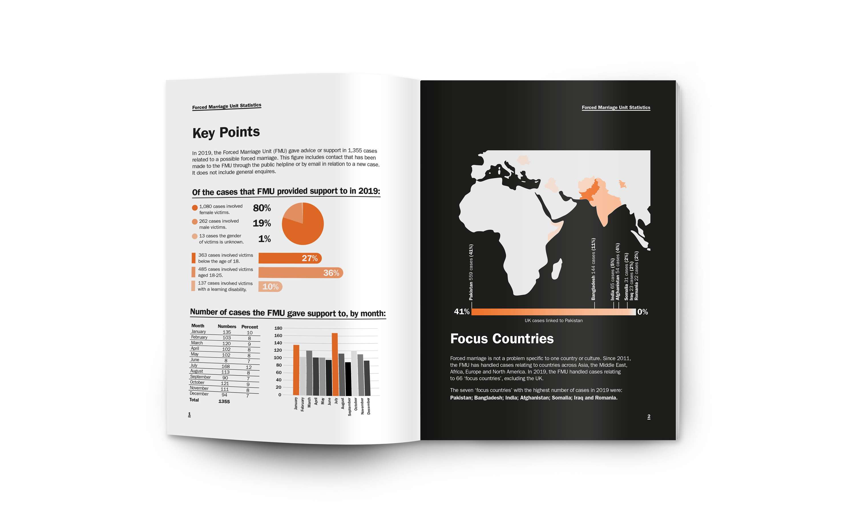 Annual Report based on Forced Marriage by Kerrie Donaghue