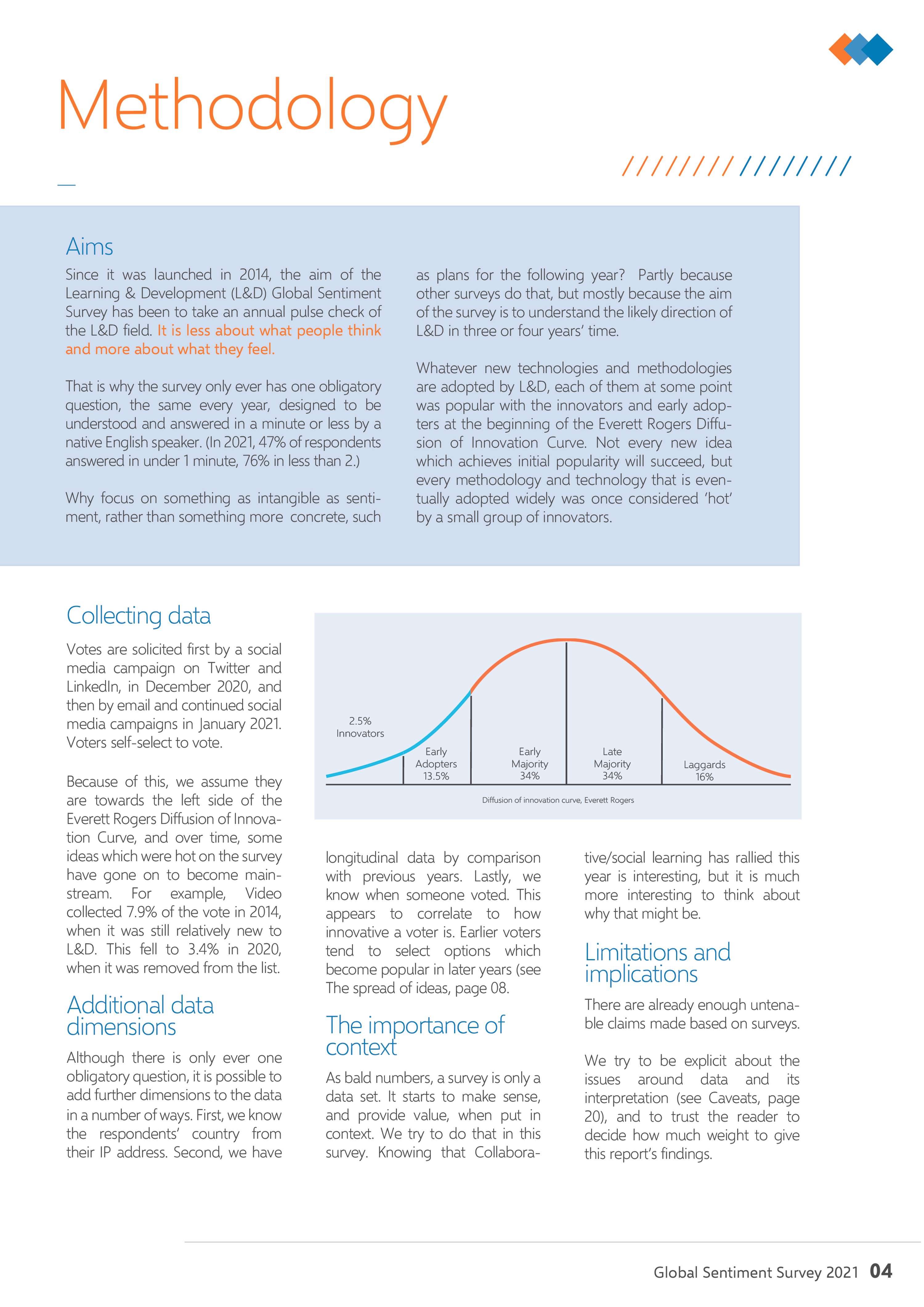 Global Sentiment Survey by Maxim Taylor