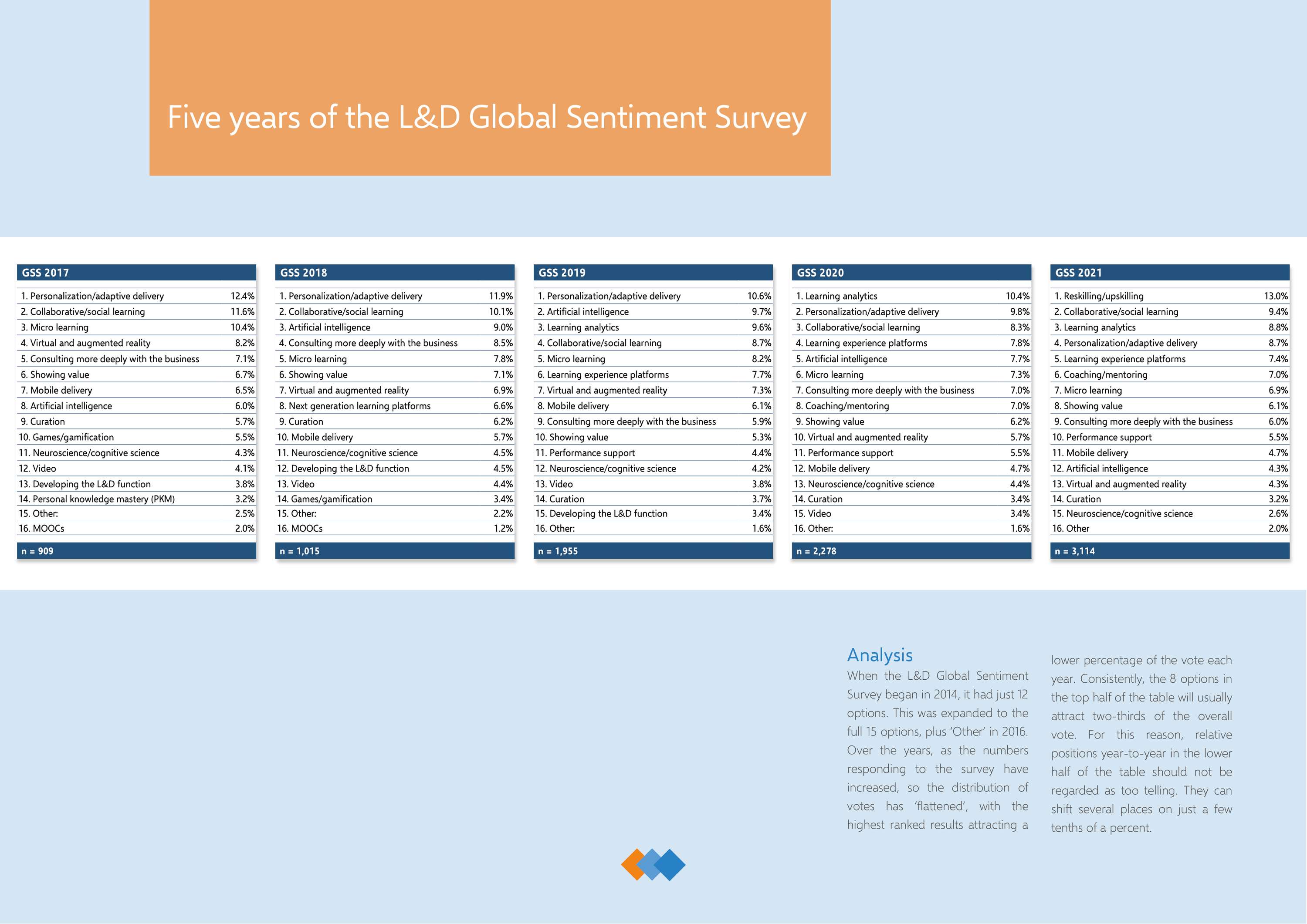 Global Sentiment Survey by Maxim Taylor