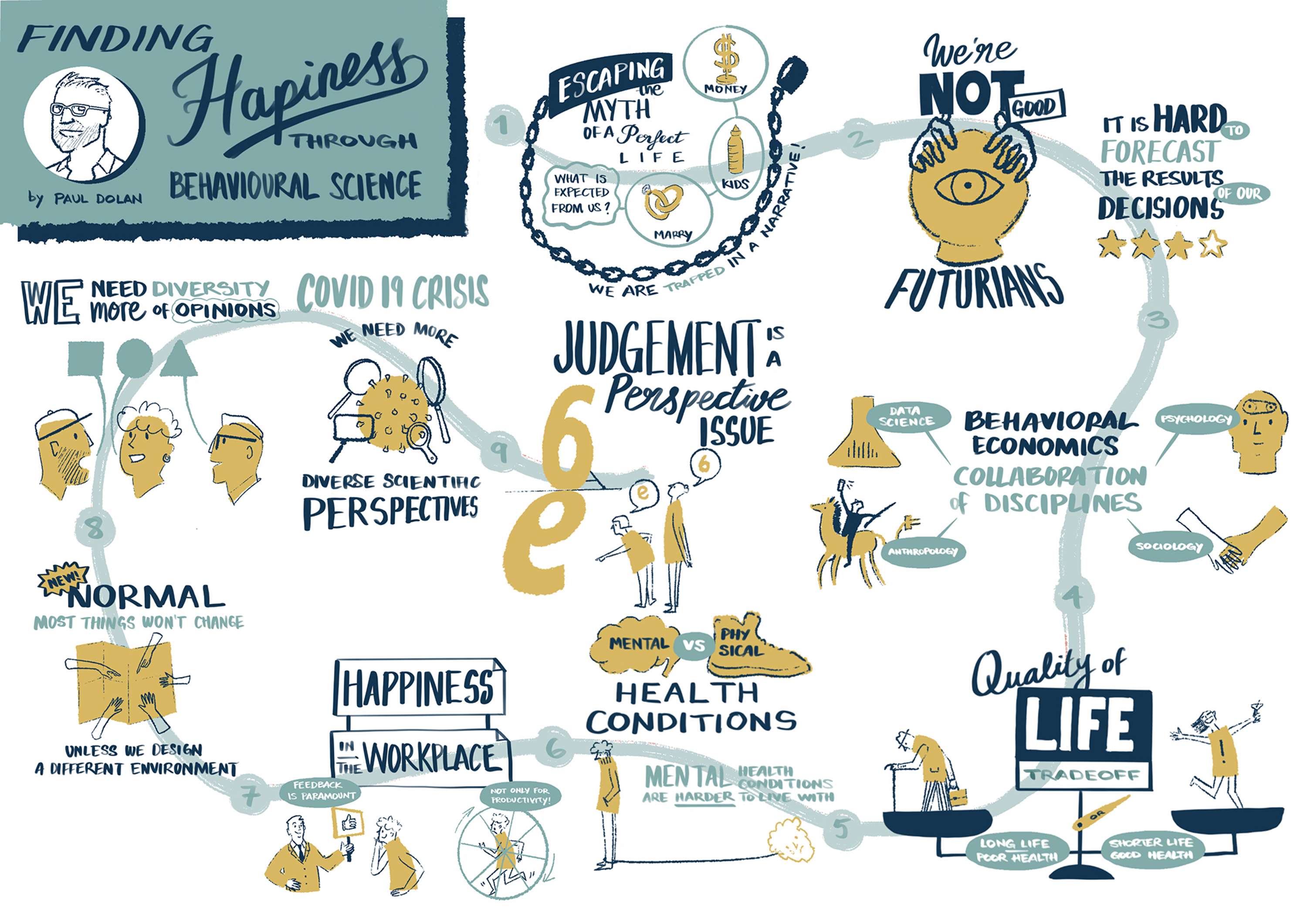 Mind Map: "Finding Happiness through Behavioural Science" by Paul Dolan by Javier Navarro