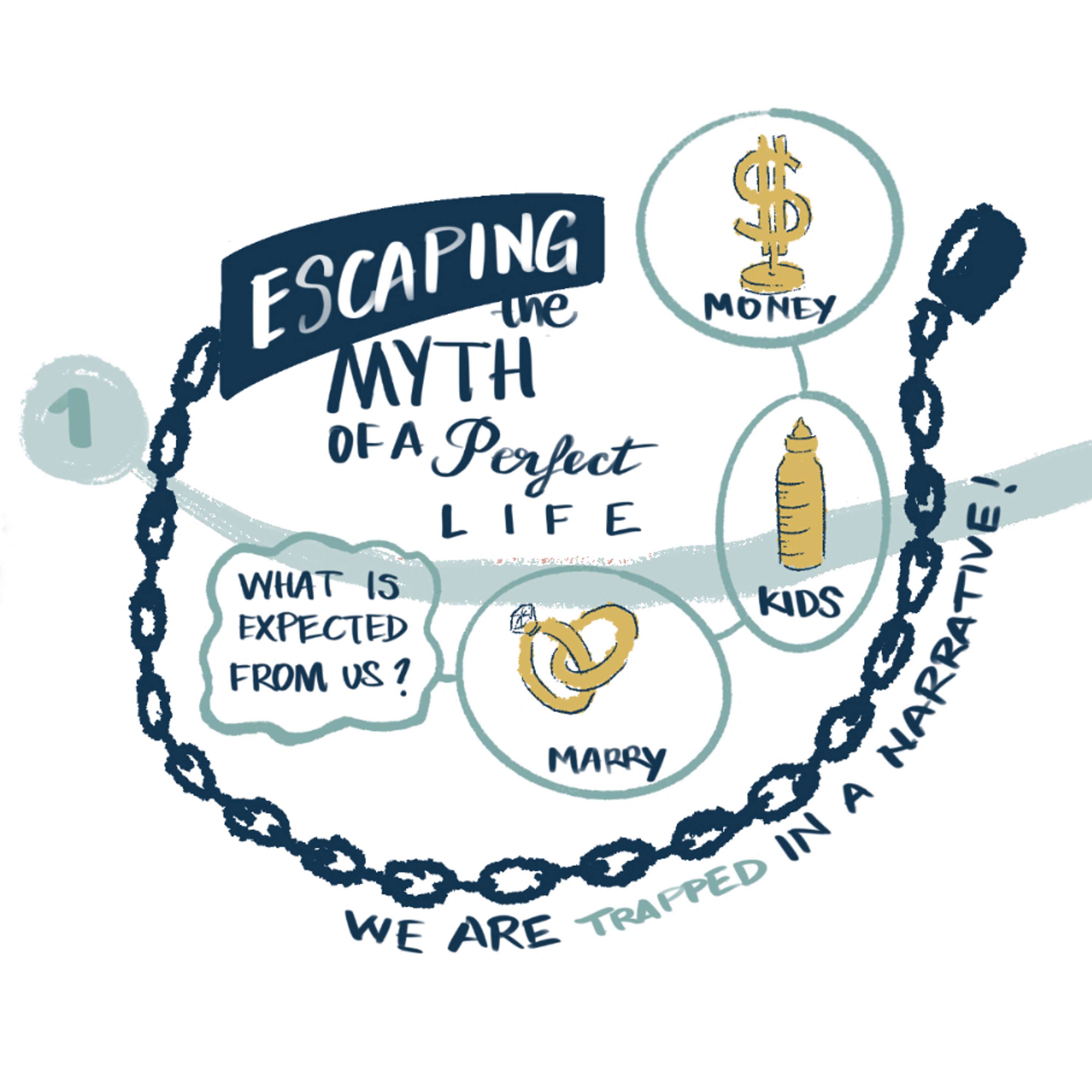 Mind Map: "Finding Happiness through Behavioural Science" by Paul Dolan by Javier Navarro