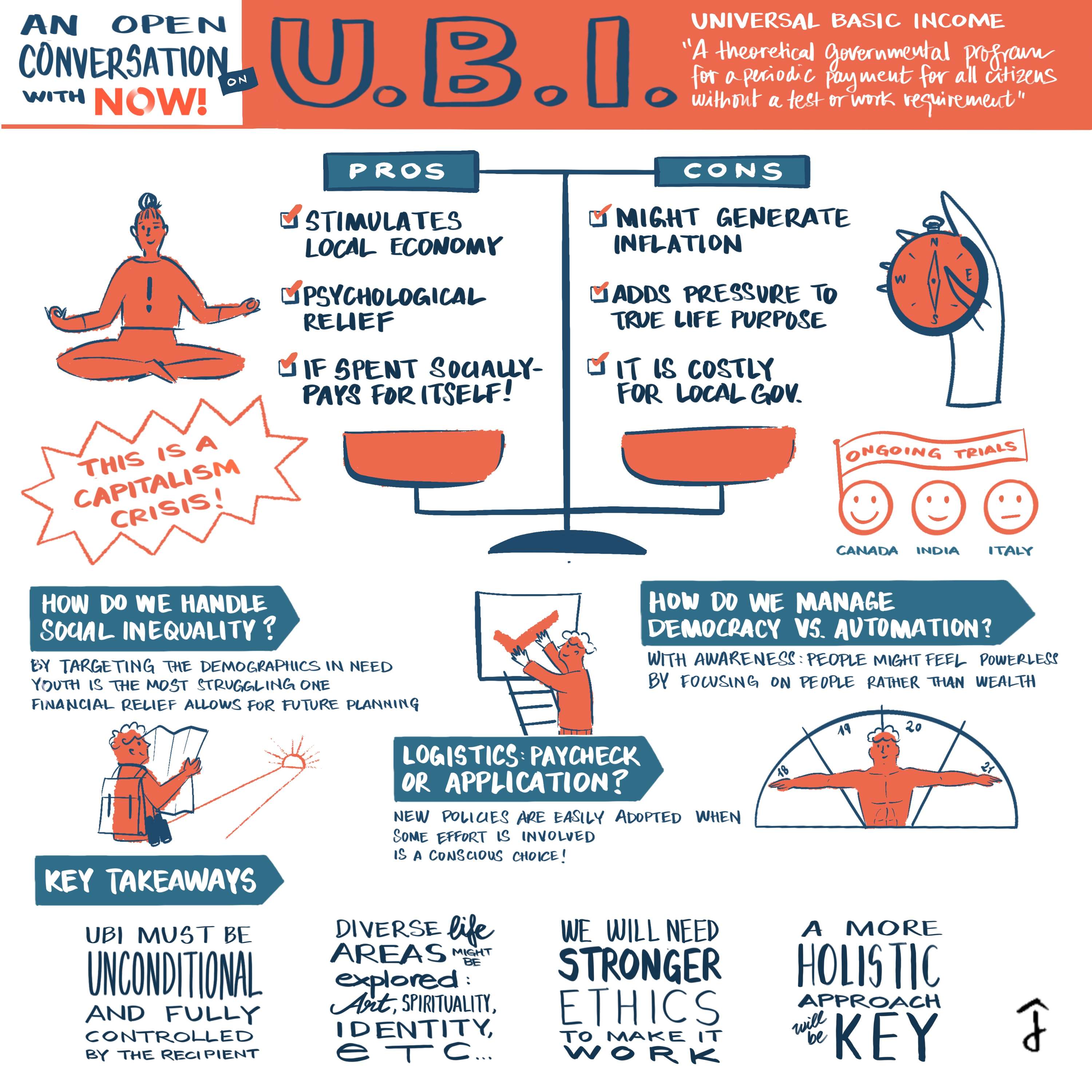 Mind Map: "Universal Basic Income: An Open Conversation" by Javier Navarro