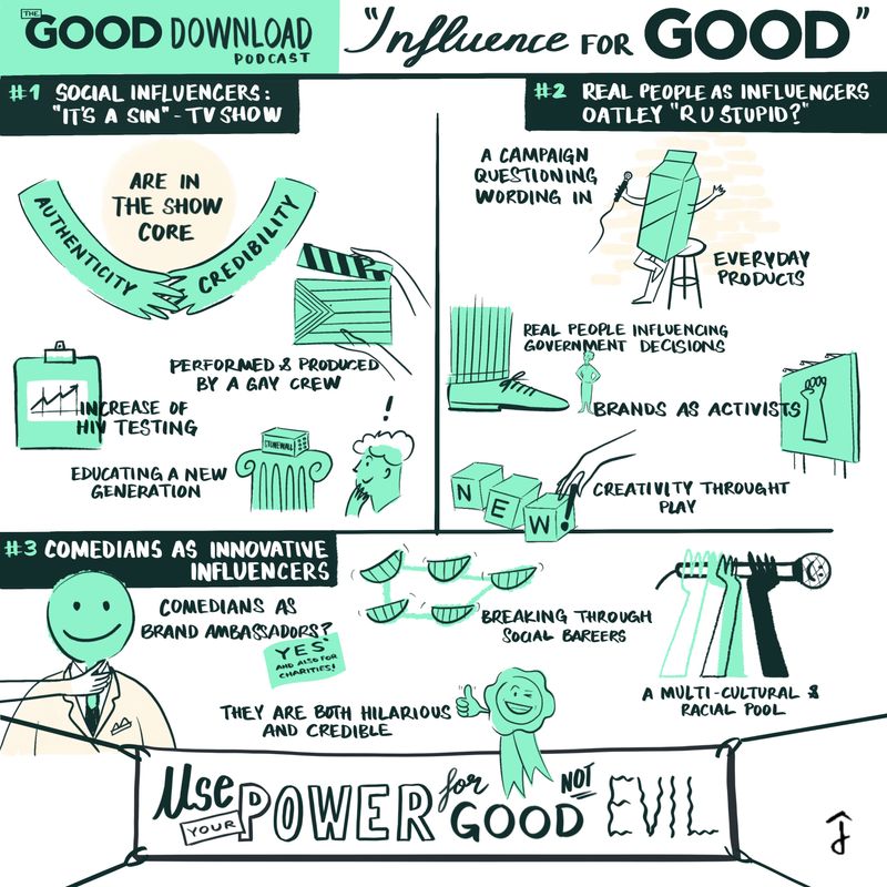 Mind Map: "The GOOD Download Podcast" by Javier Navarro
