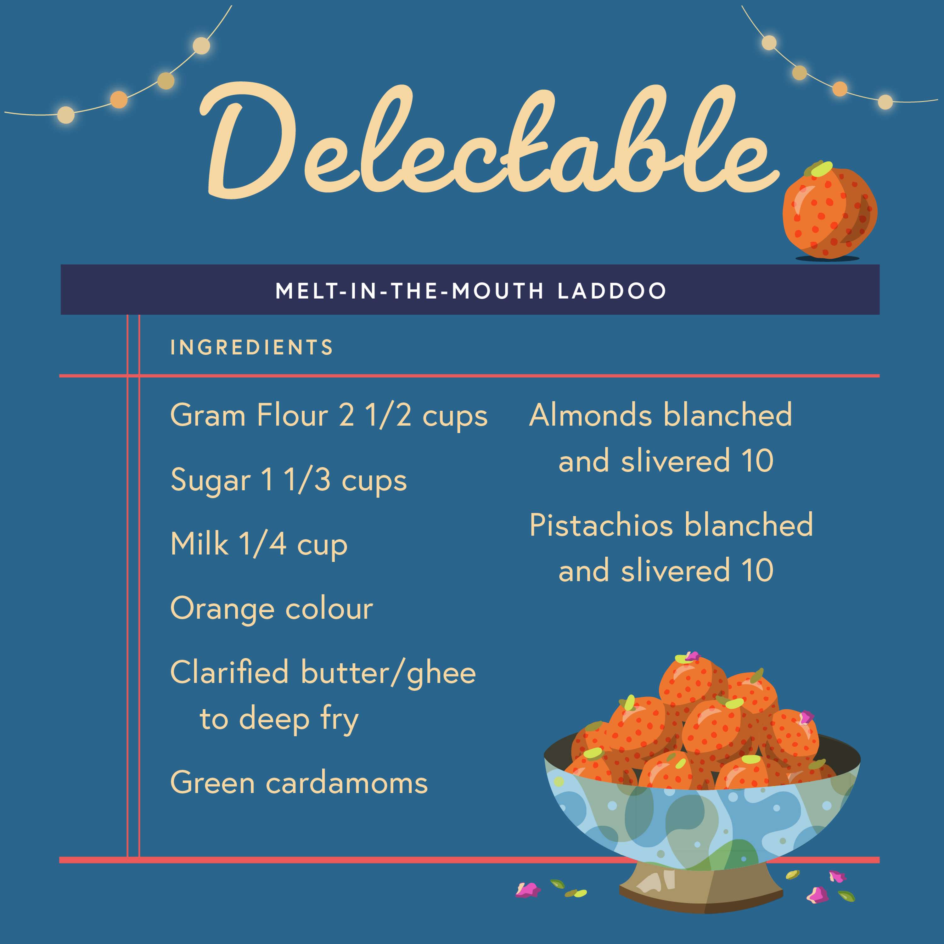 Recipe Card Design Challenge by Malini Rao