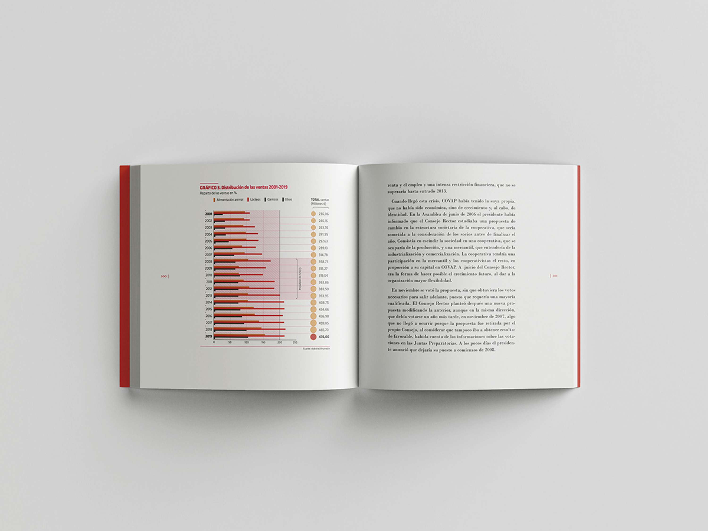 Infographics and data visualization for business dossiers by Raquel Feria Legrand