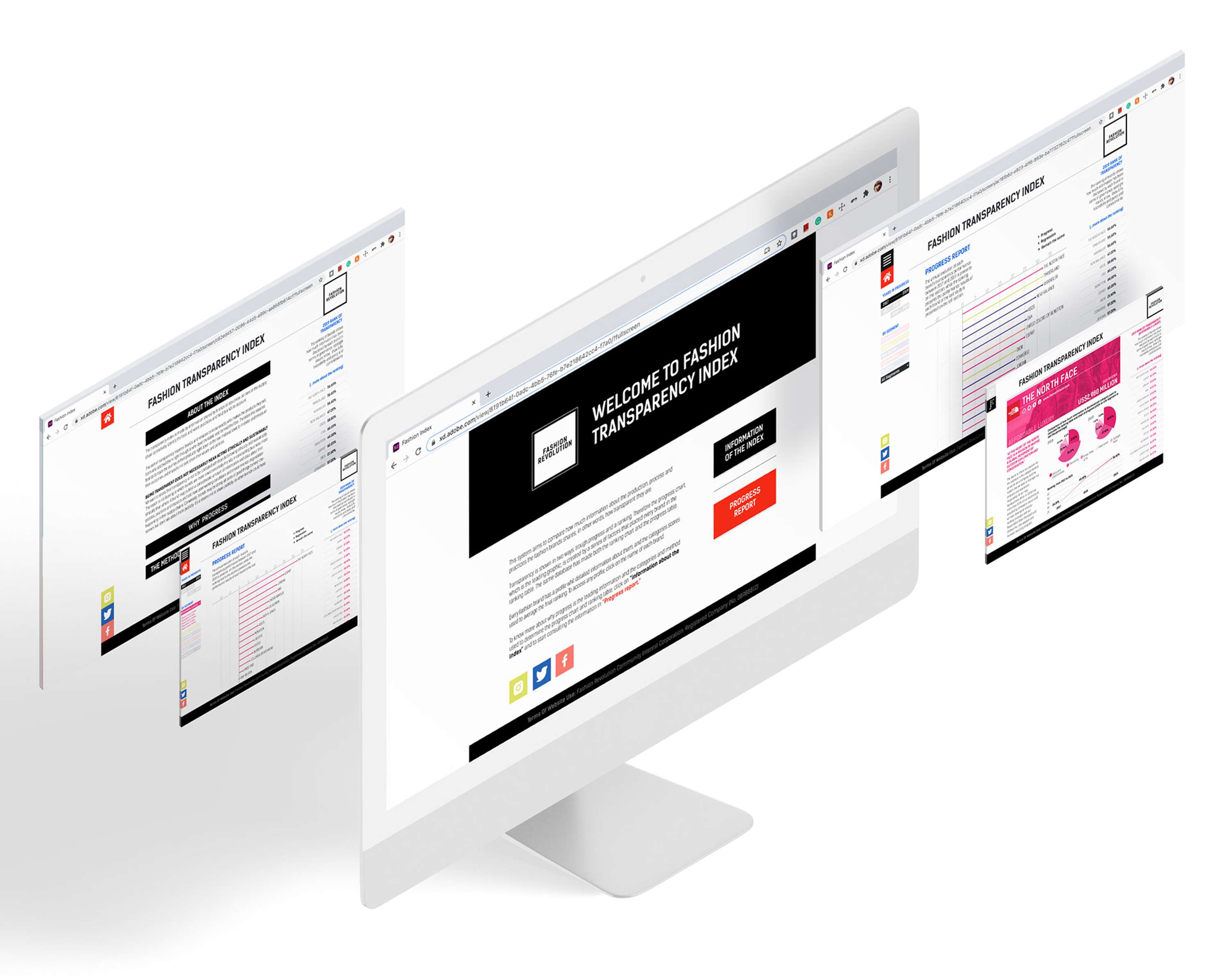 Fashion Transparency Index Prototype by Ailette Xiomara Cordova Castro