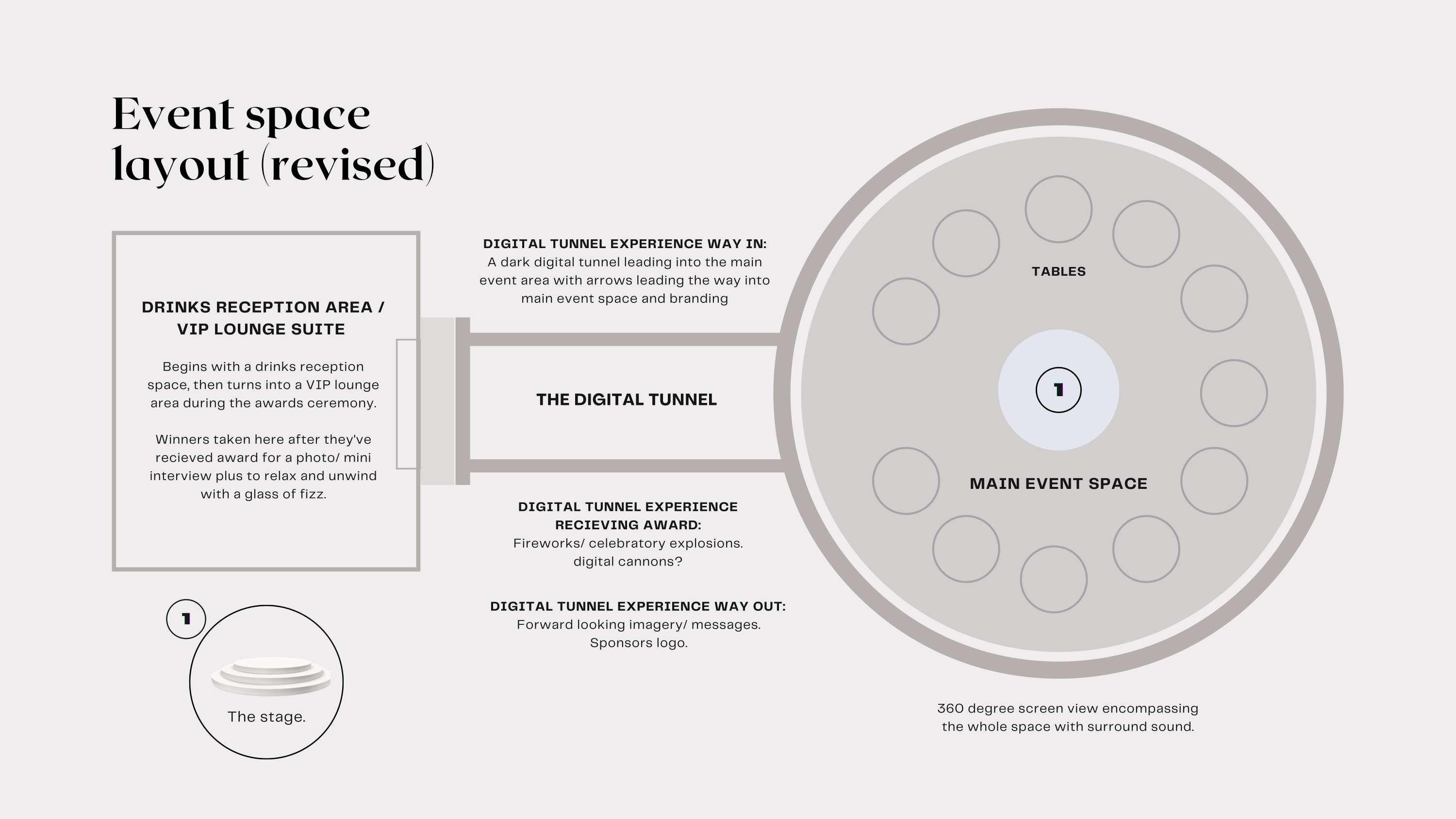 Business Event Creative Visualisation by Liza Koroleva