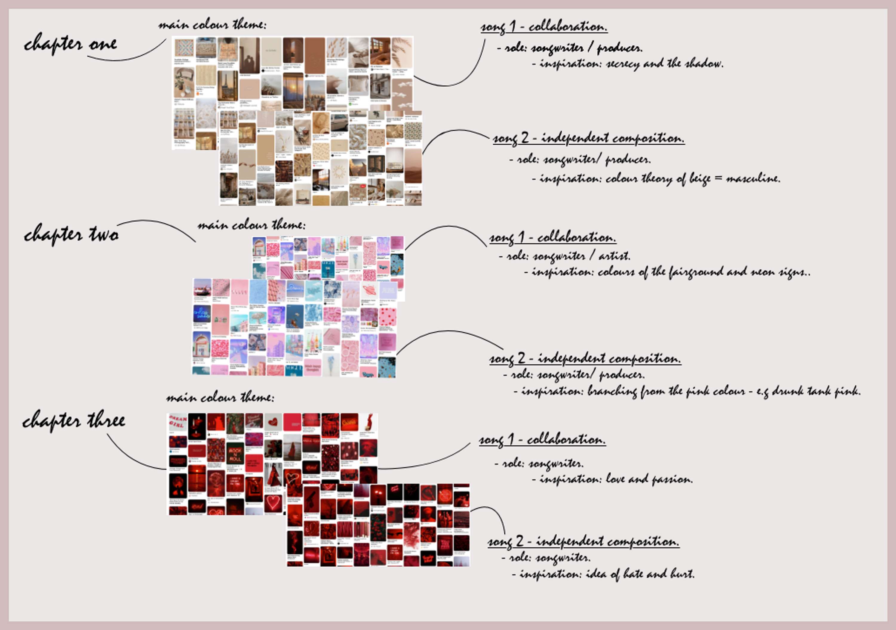The Colour Project. by Florence Sillett-Scoggins