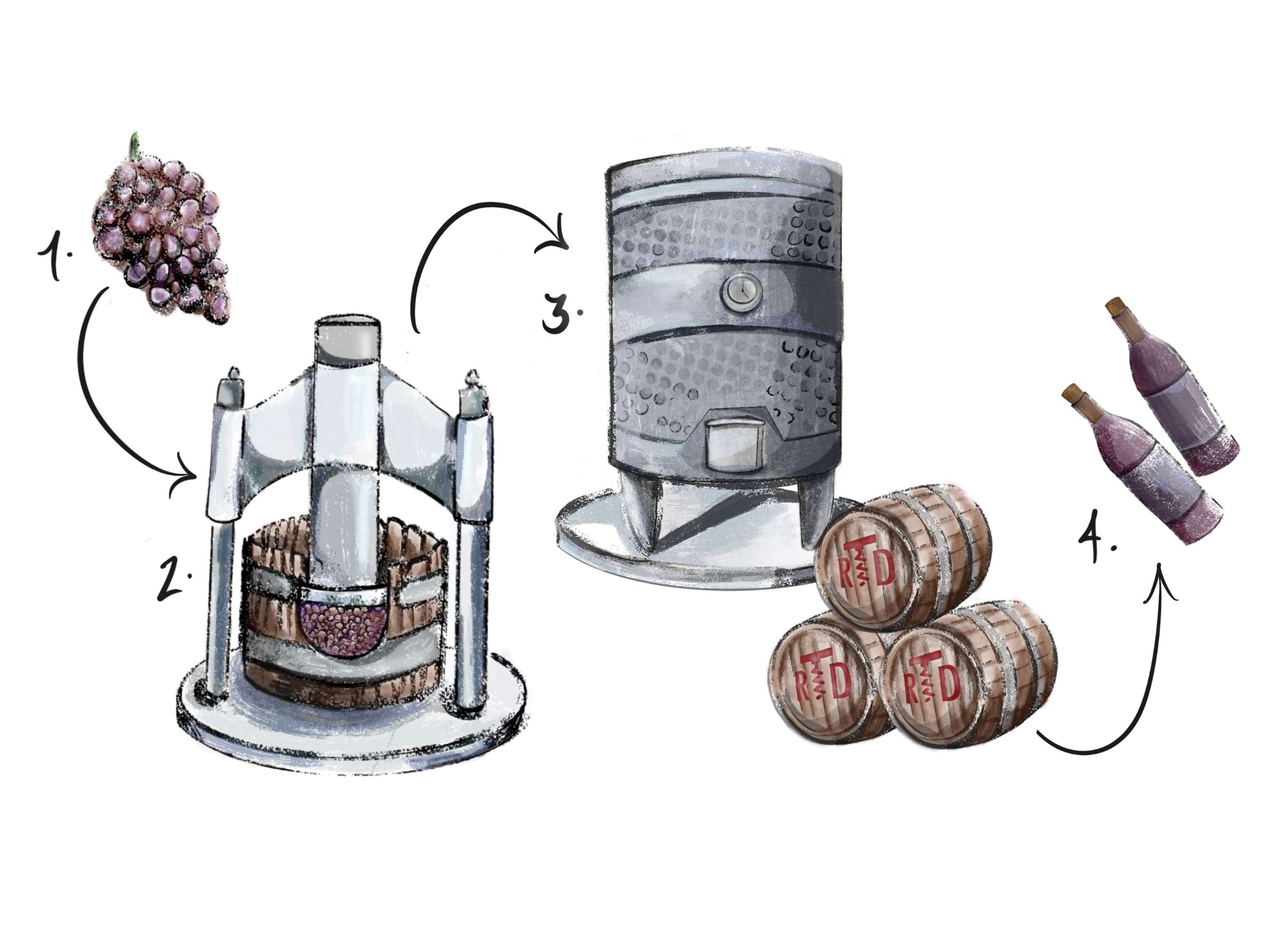 Red Wine Imports: Informational Guides by Yasmine Kadhim