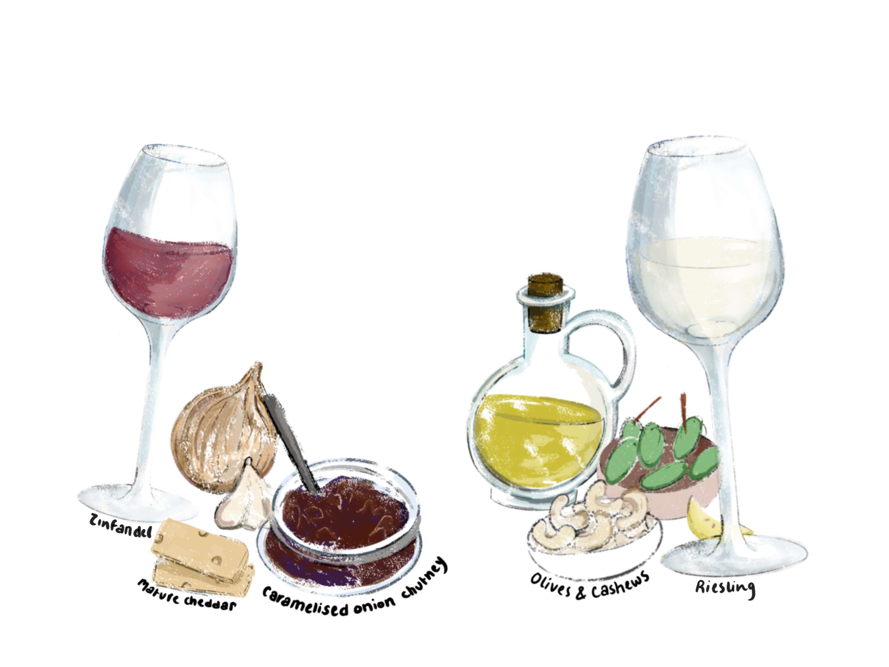 Red Wine Imports: Informational Guides by Yasmine Kadhim