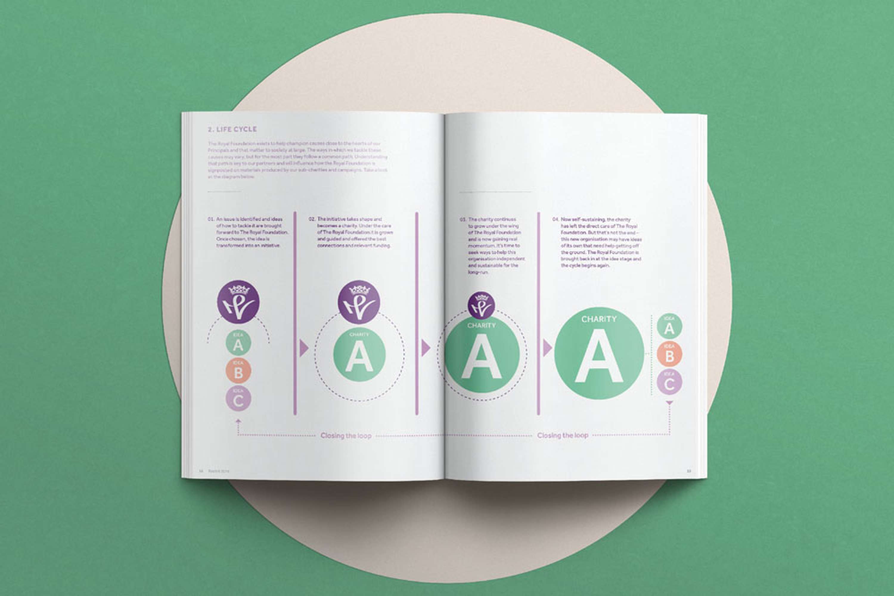The Royal Foundation – Brand Toolkit by Chris Stokes