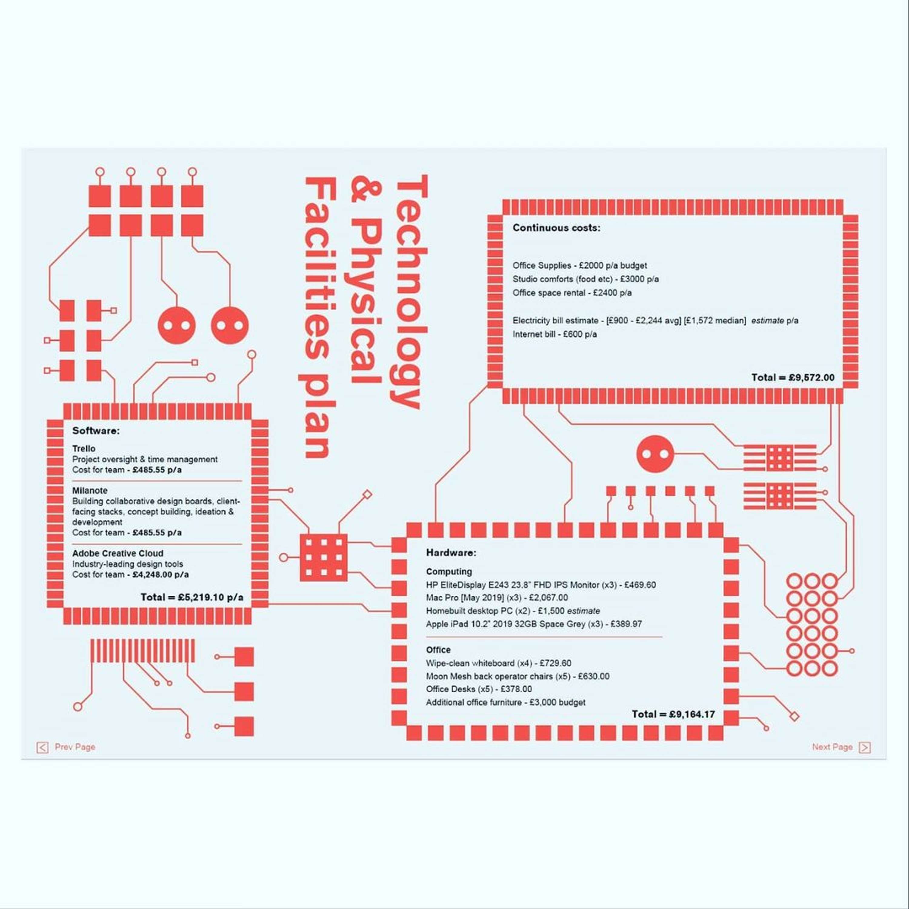 Student Project - Helping& by Callum Stewart