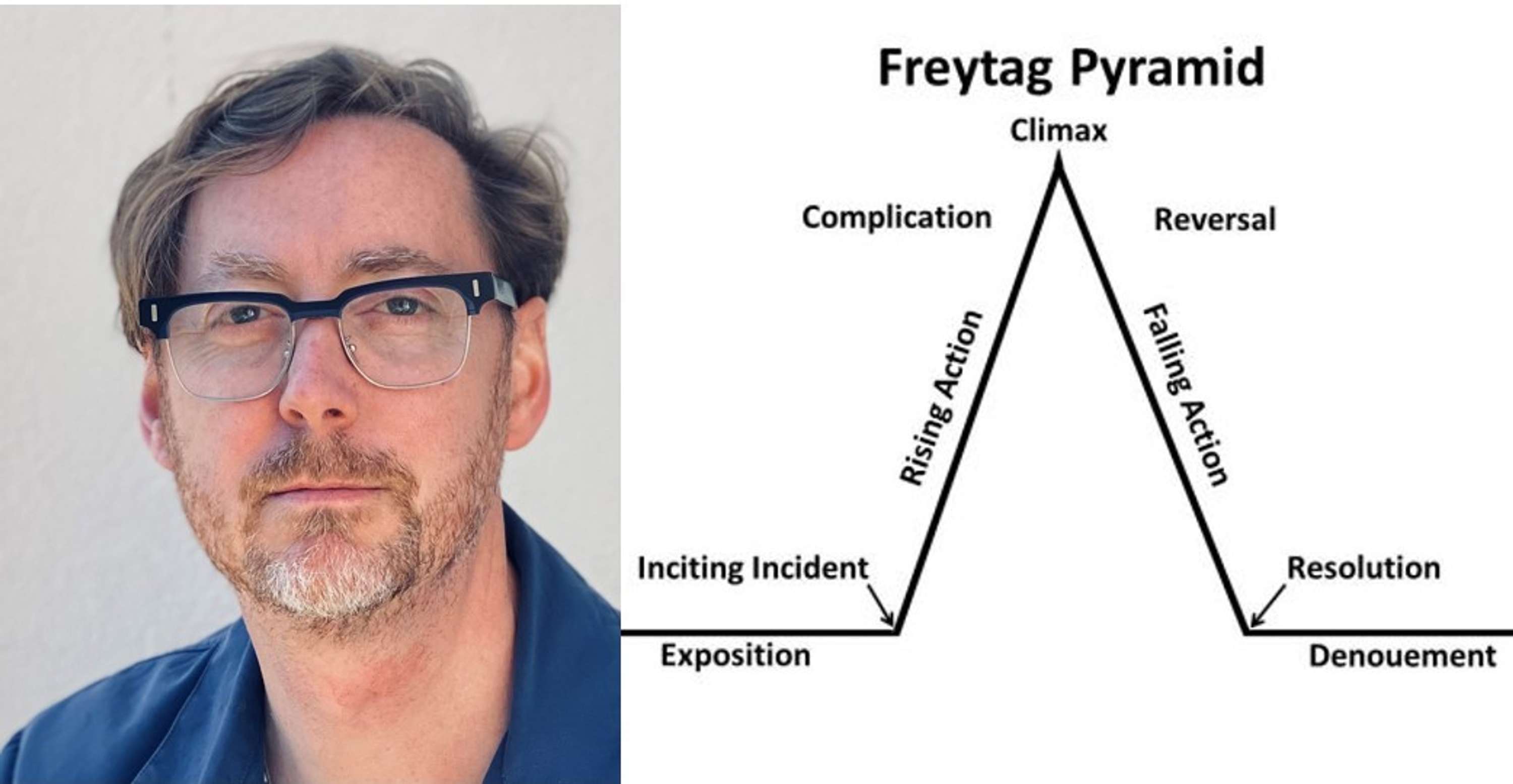 Fundamentals of Plot and Structure with Jonathan Gibbs (May 24th) by Lisa Goll