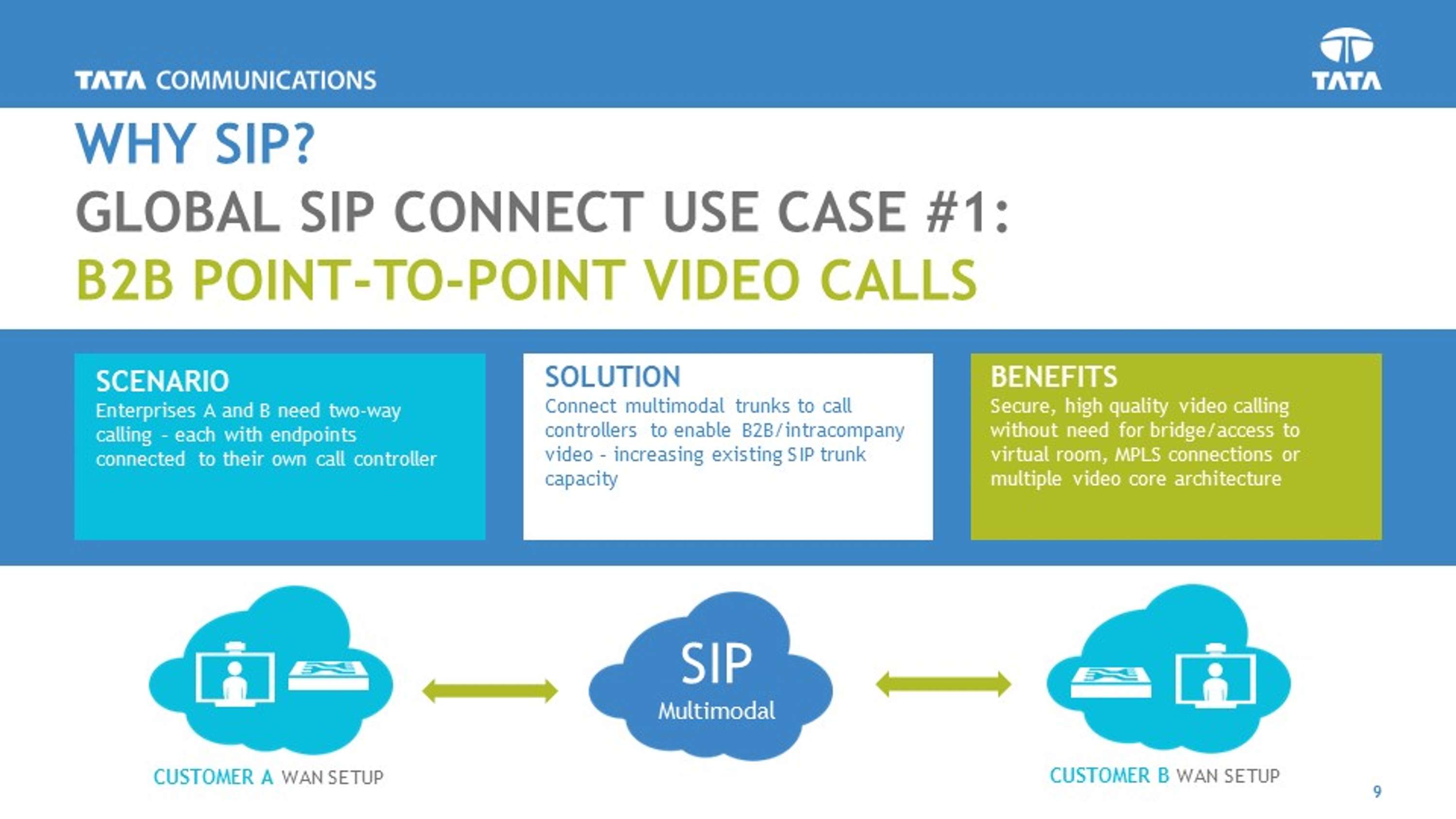 Powerpoint Design by Steve Brown