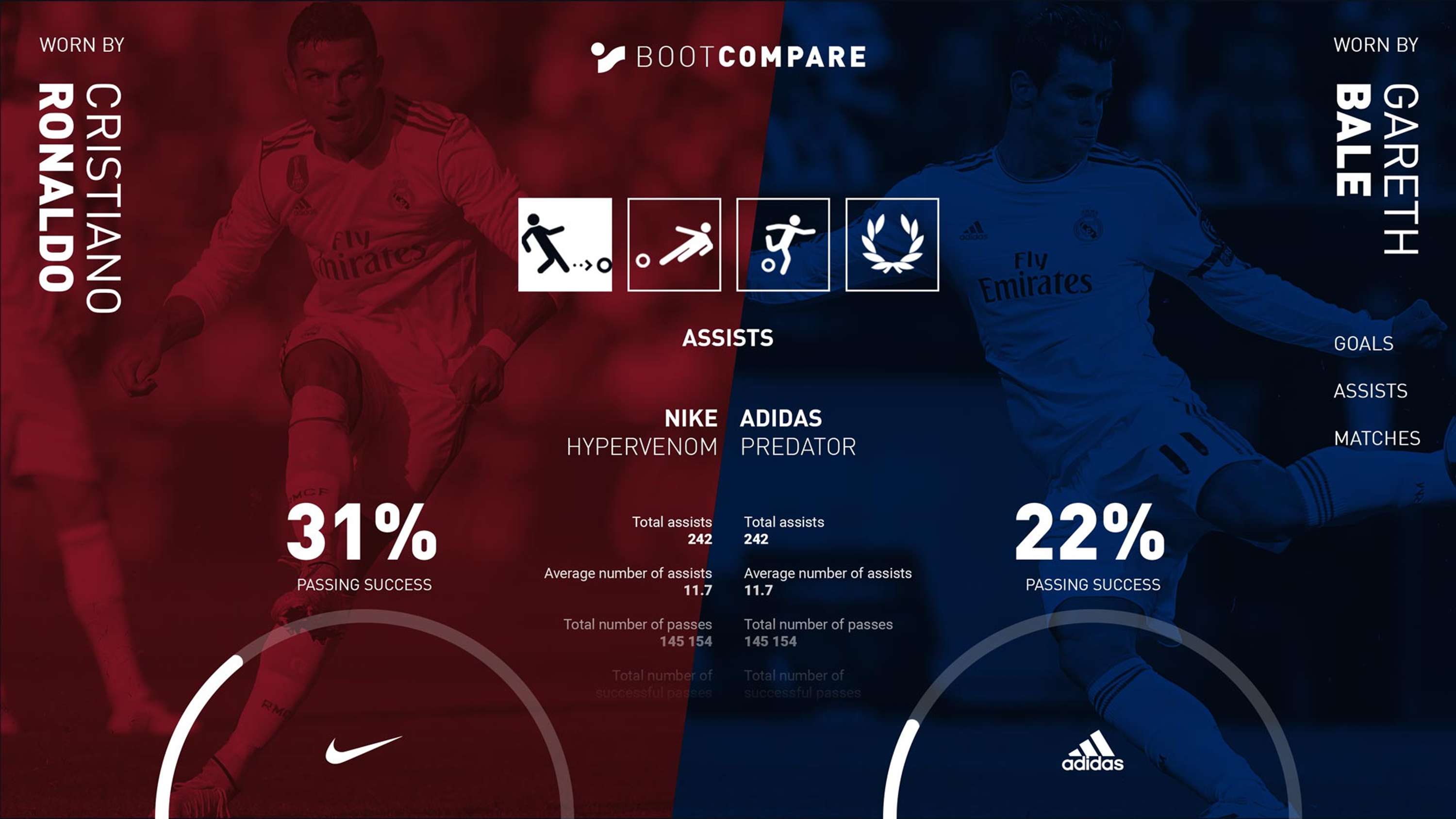 Intersport Interactive Comparison by Sedric Sylvester