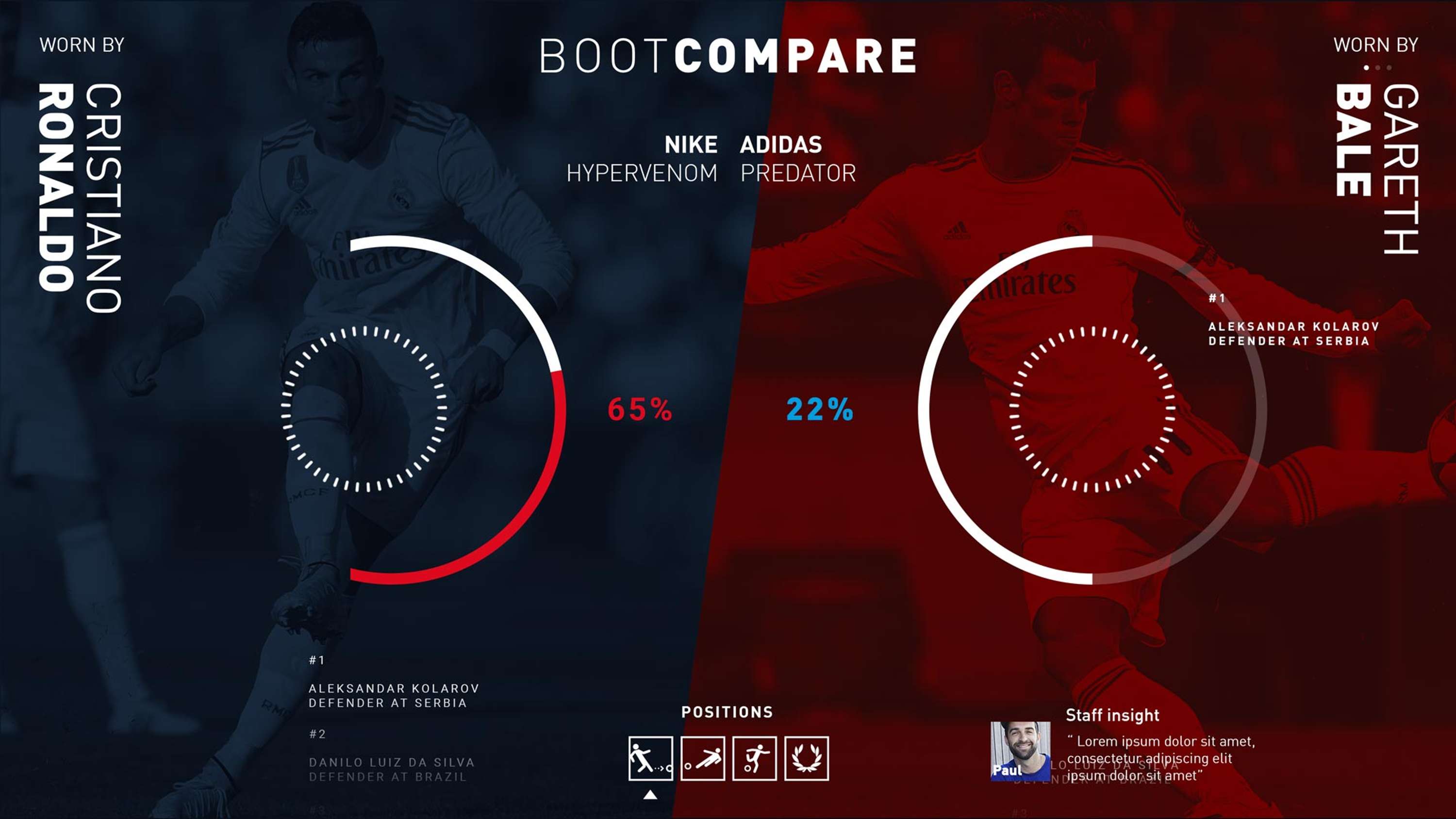 Intersport Interactive Comparison by Sedric Sylvester