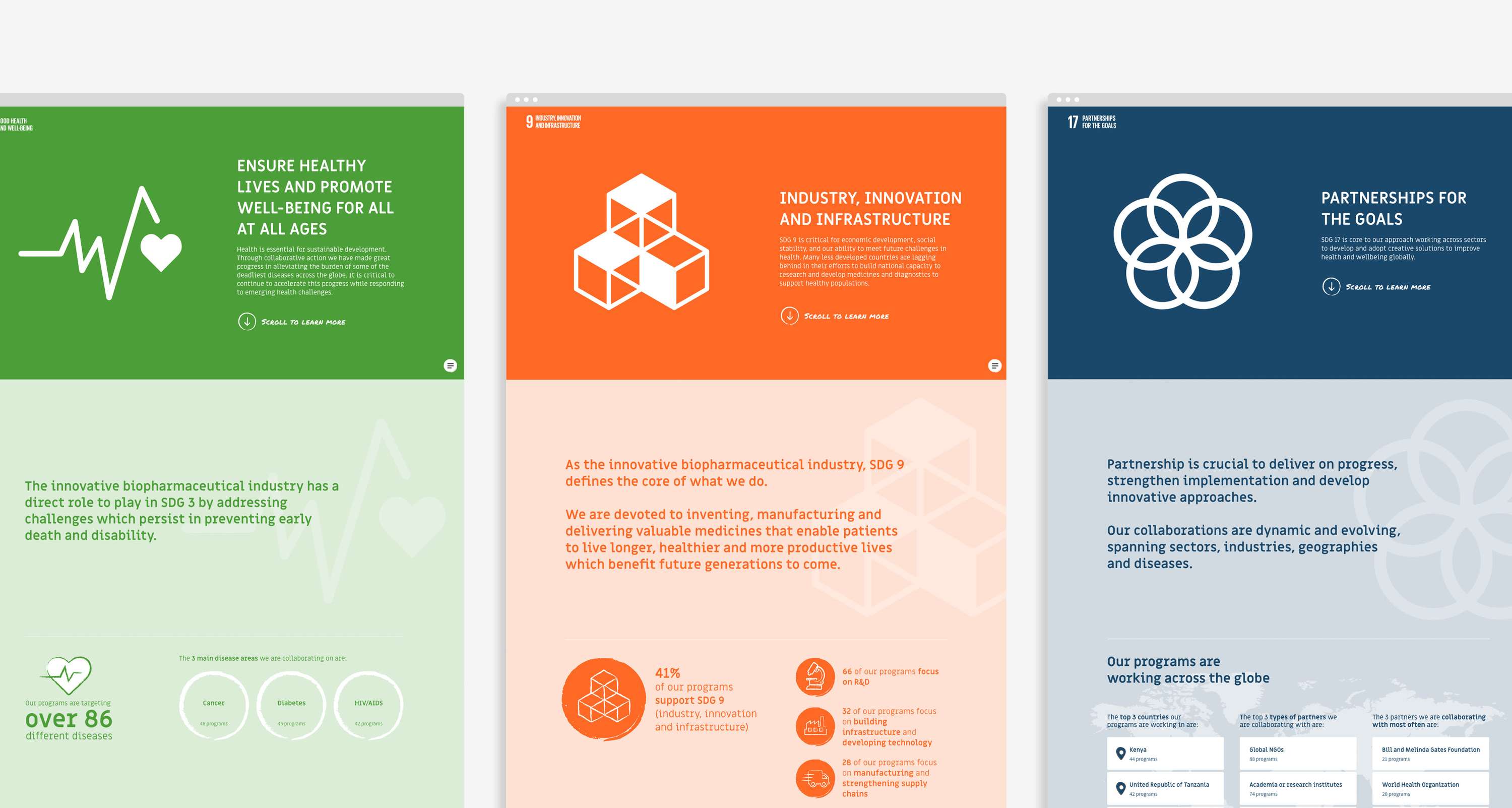 Committing to global health progress by Made for the World