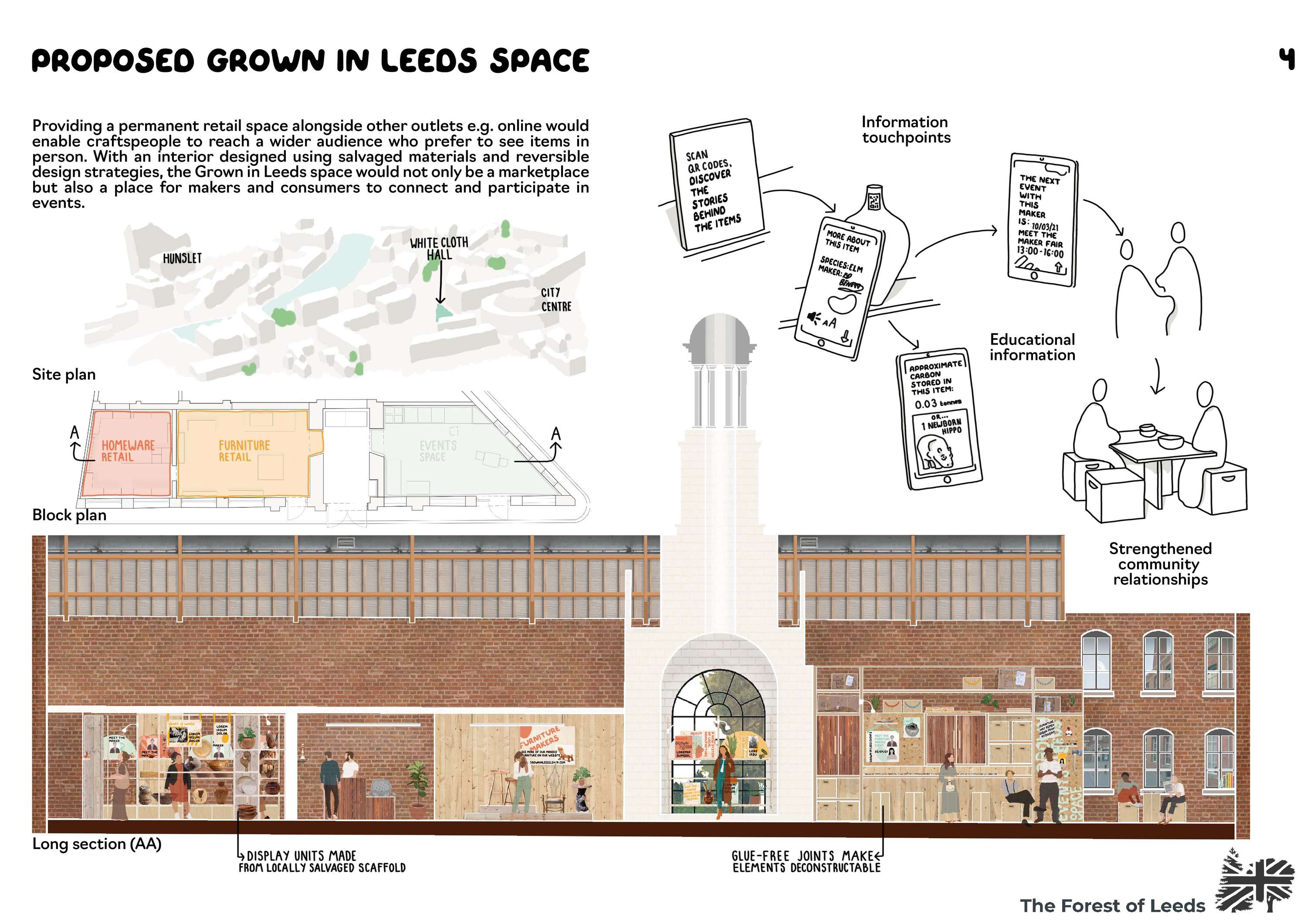 Grown in Leeds by Lily Whitmarsh
