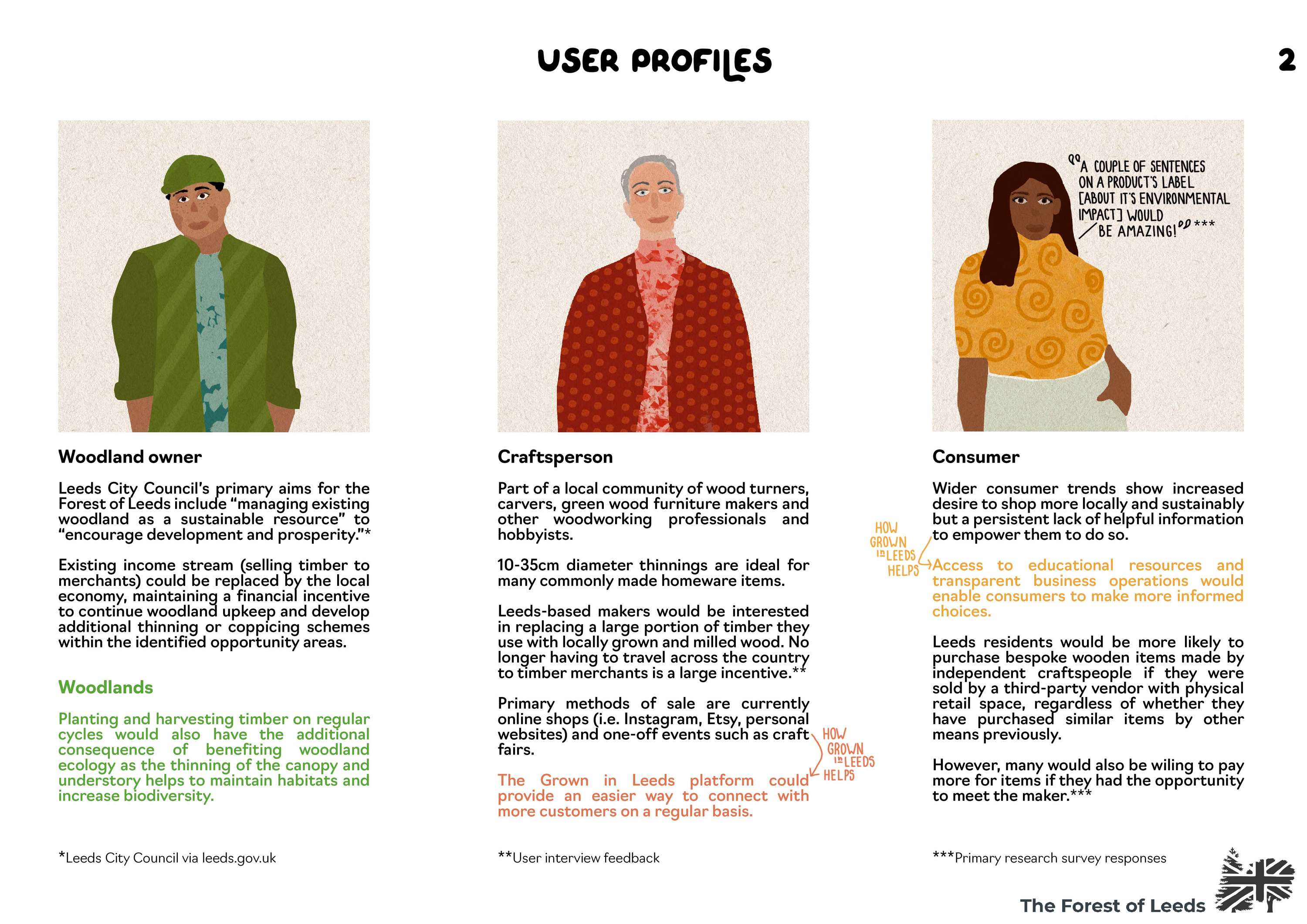 Grown in Leeds by Lily Whitmarsh