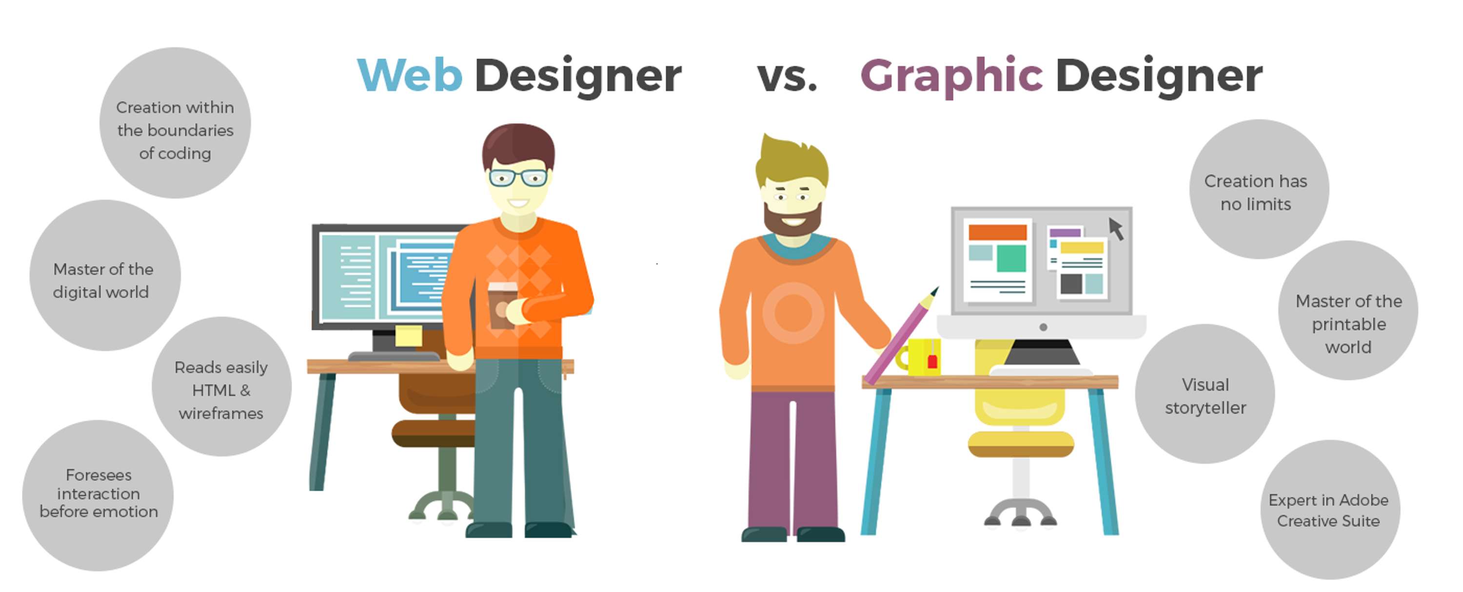 Graphic Design Vs Web Design by Jay Sawyer Glenview