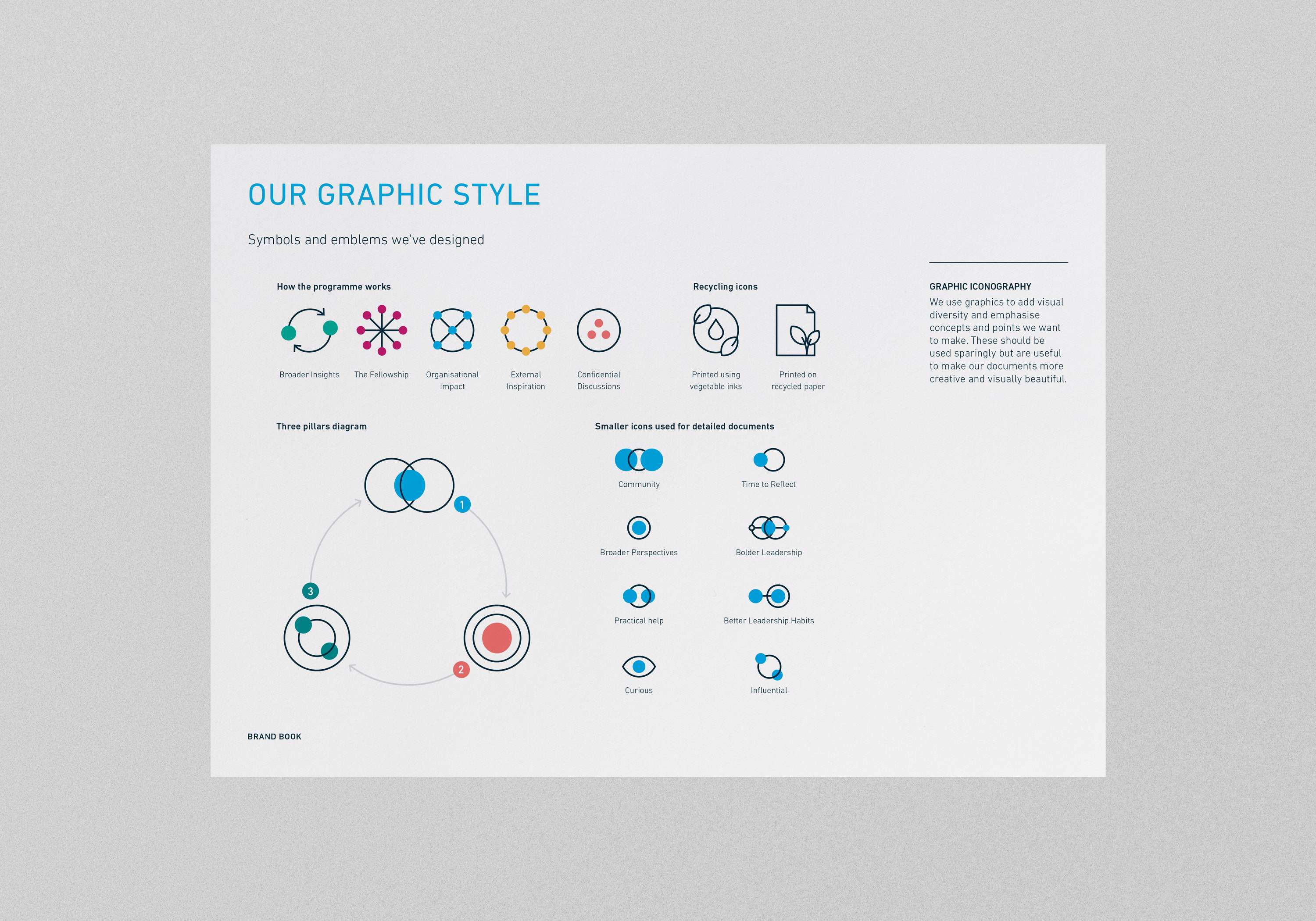 The Forward Institute - Brand Style Guide & Iconography by Catalina Larkins