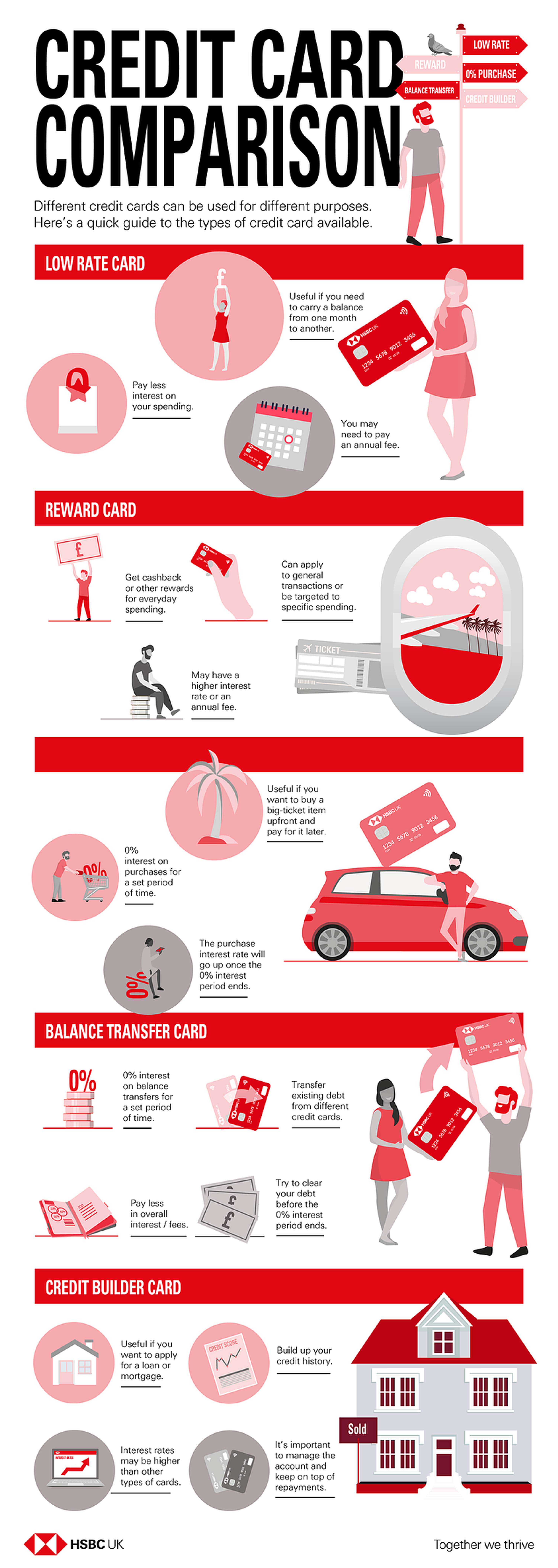 HSBC | Infographics & Animations by Ellea Fletcher