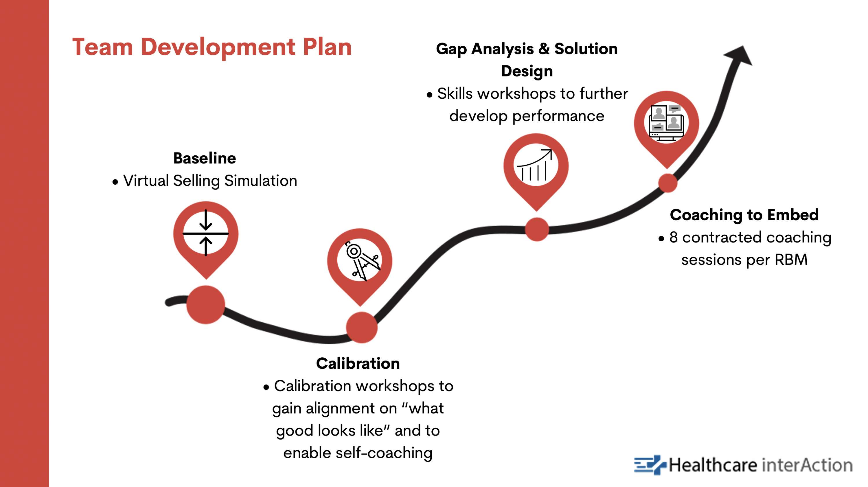 Slide Decks for Healthcare Interaction x CSL Behring by Ellena Pheasant