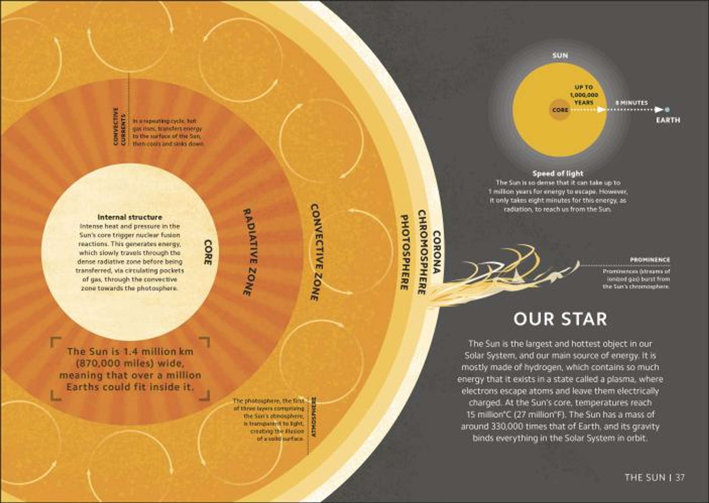 Simply Astronomy by Michael Clark