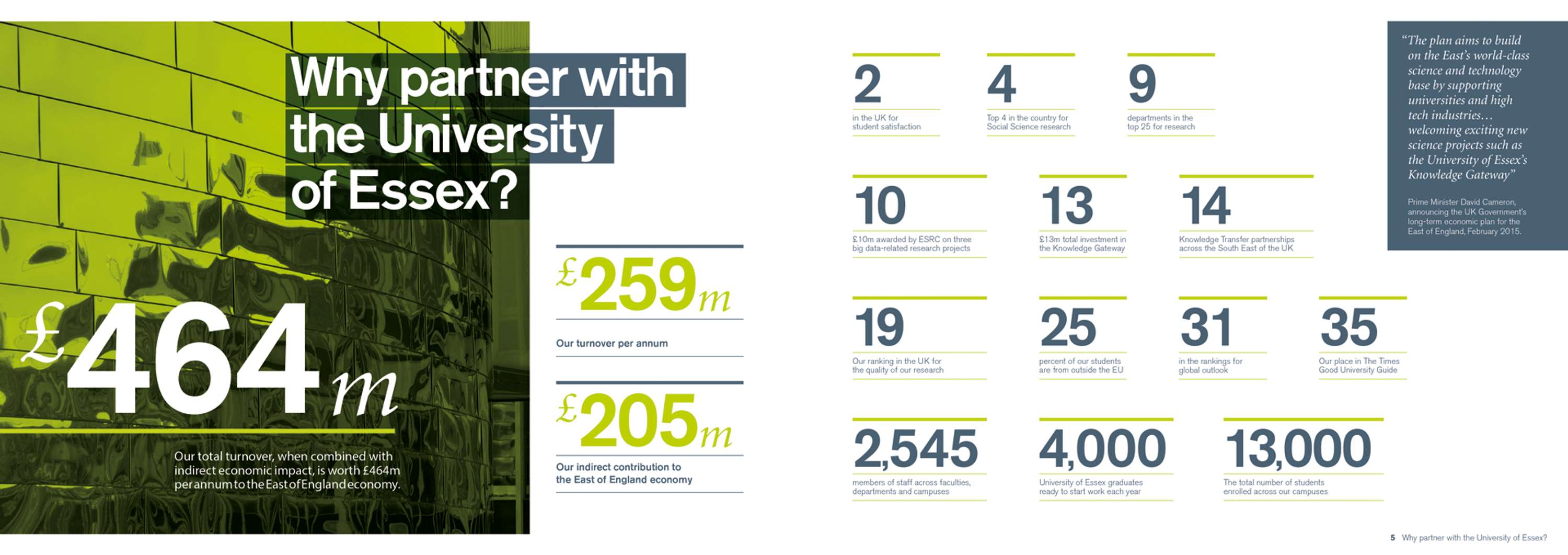 University of Essex: Knowledge Gateway by Jack Burley