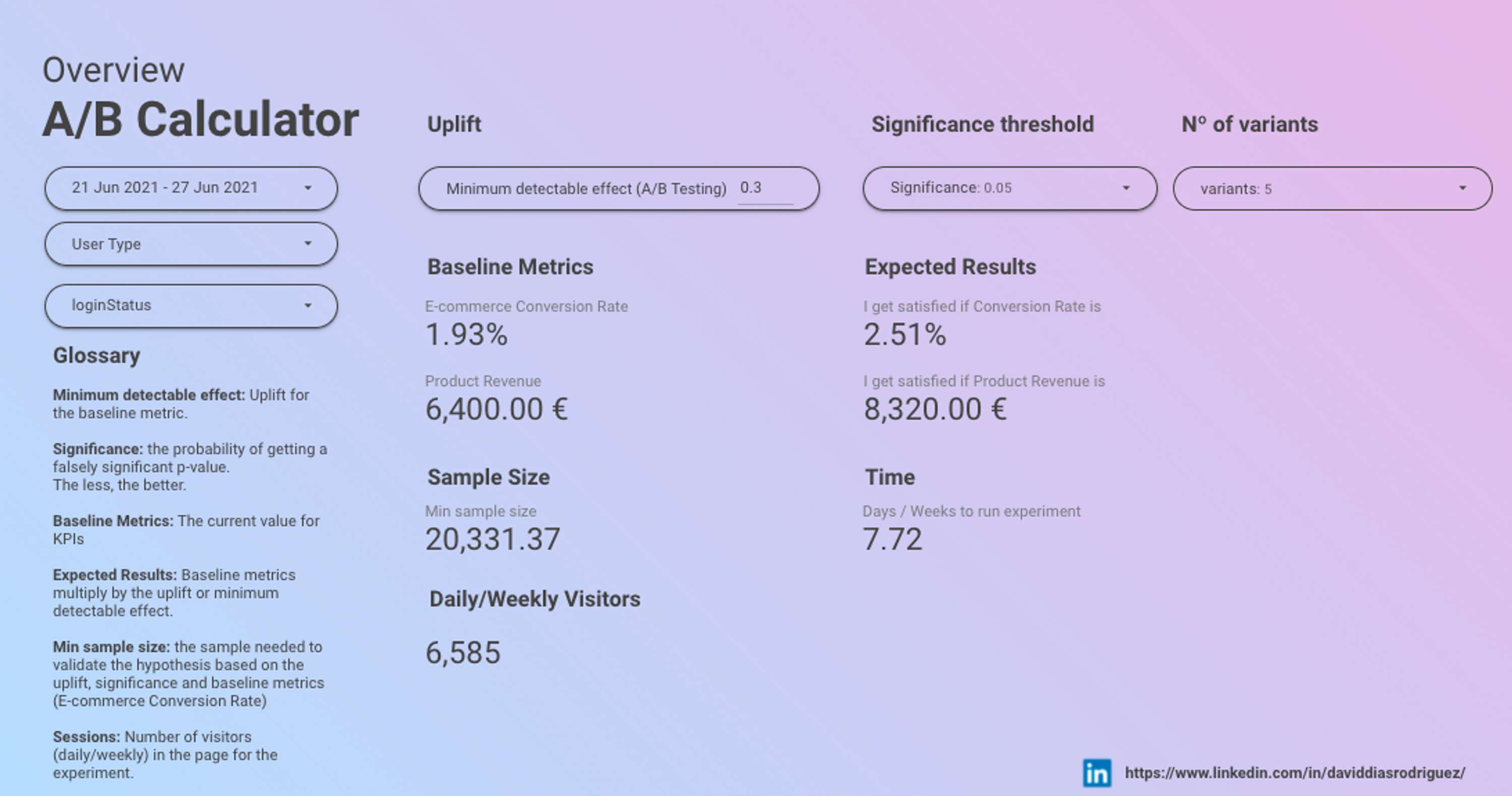 A/B Testing Calculator by David Dias