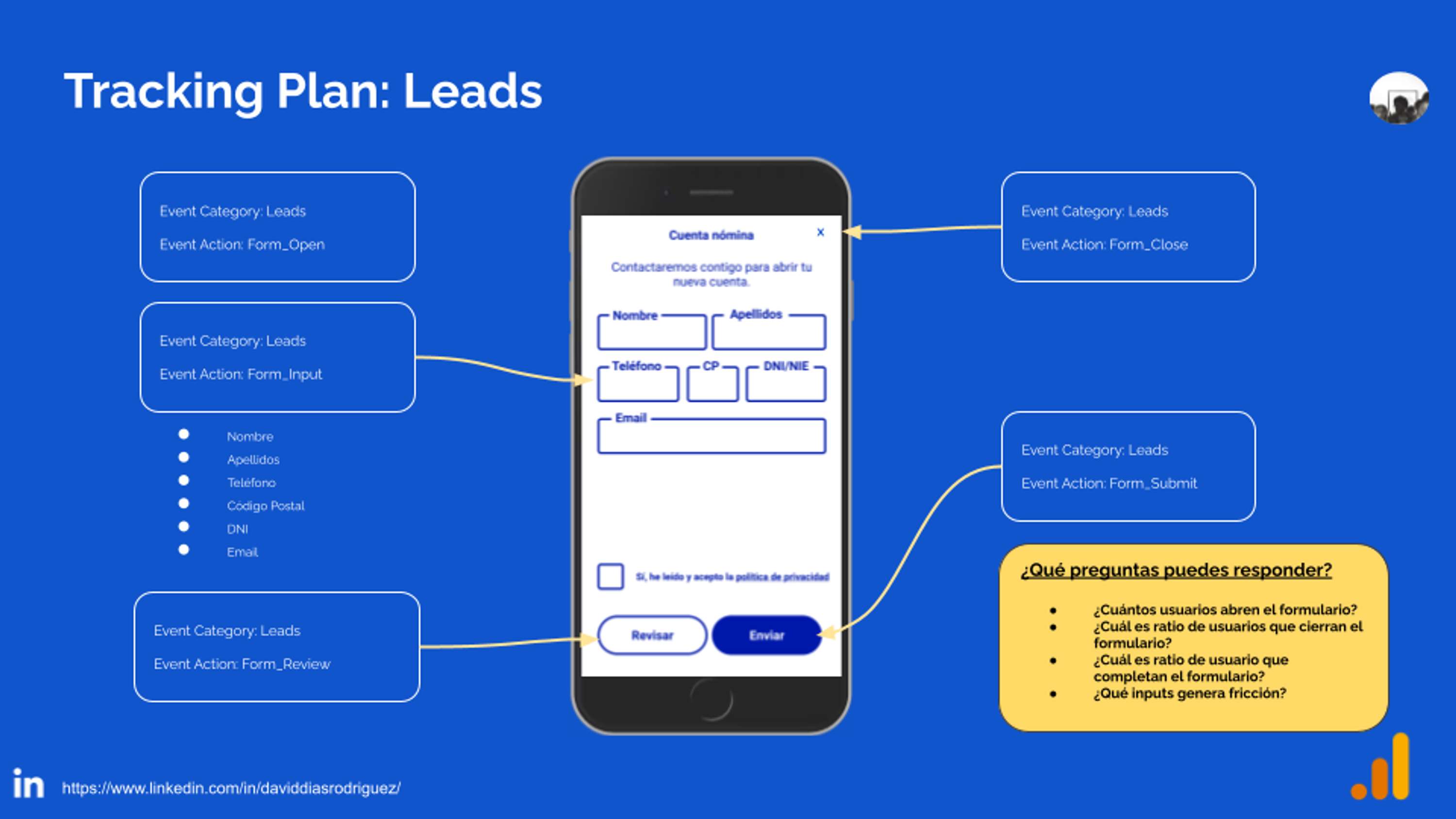 Tracking Plan for Leads Interaction (Google Analytics / Google Tag Manager) by David Dias