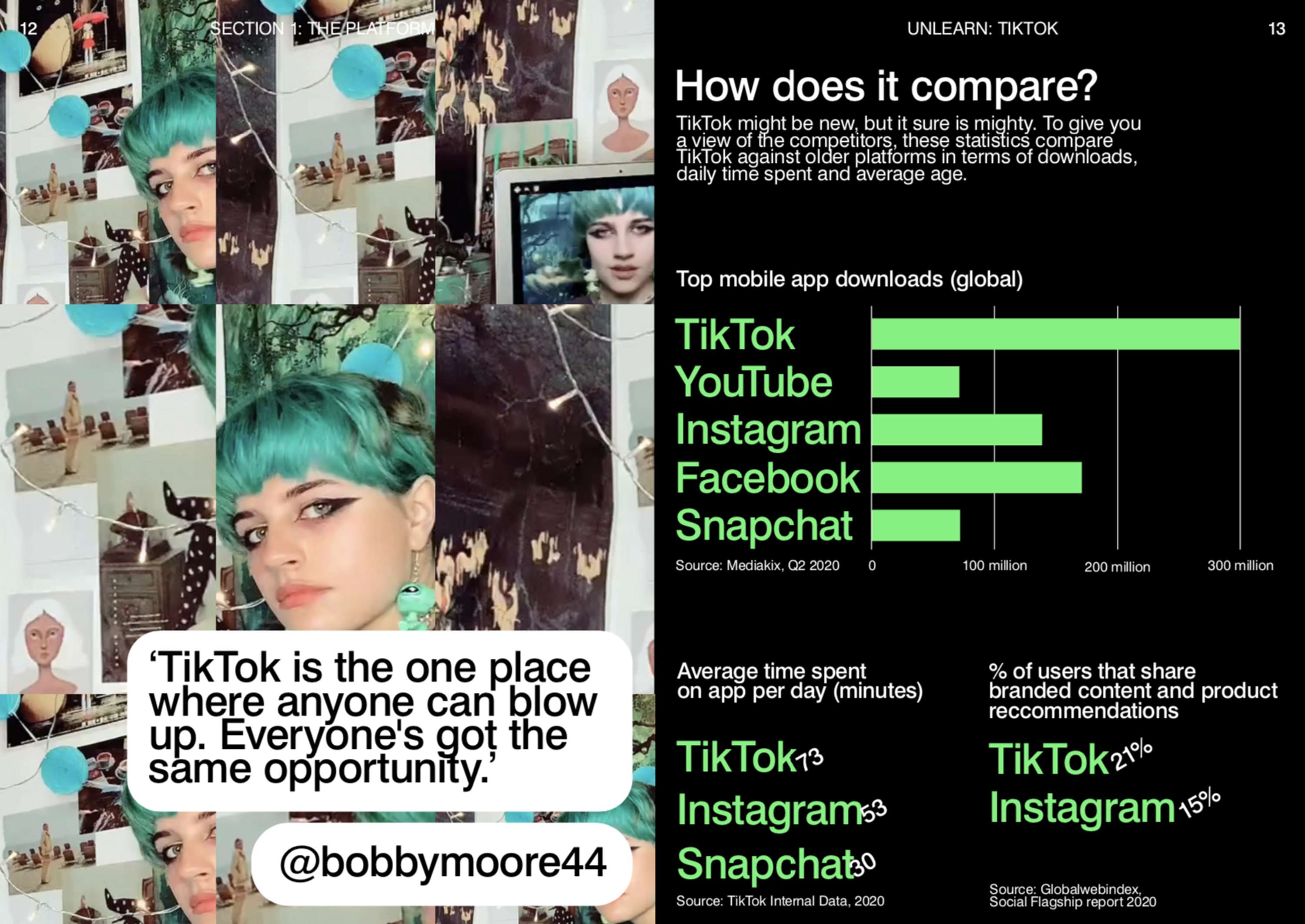 Unlearn: Forget Everything You Know About Tiktok by This Here