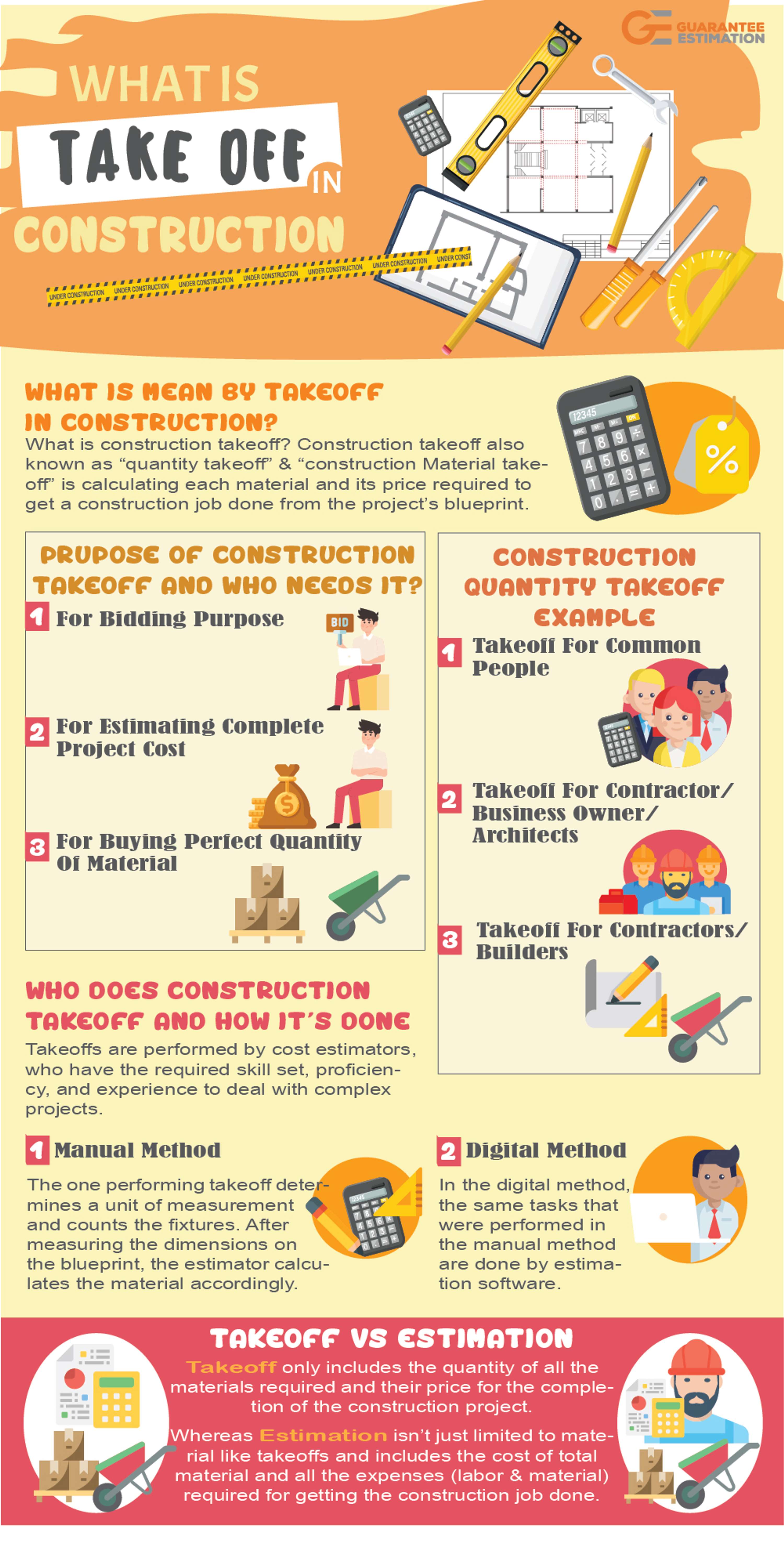 What is takeoff in construction by Guranatee Estimation