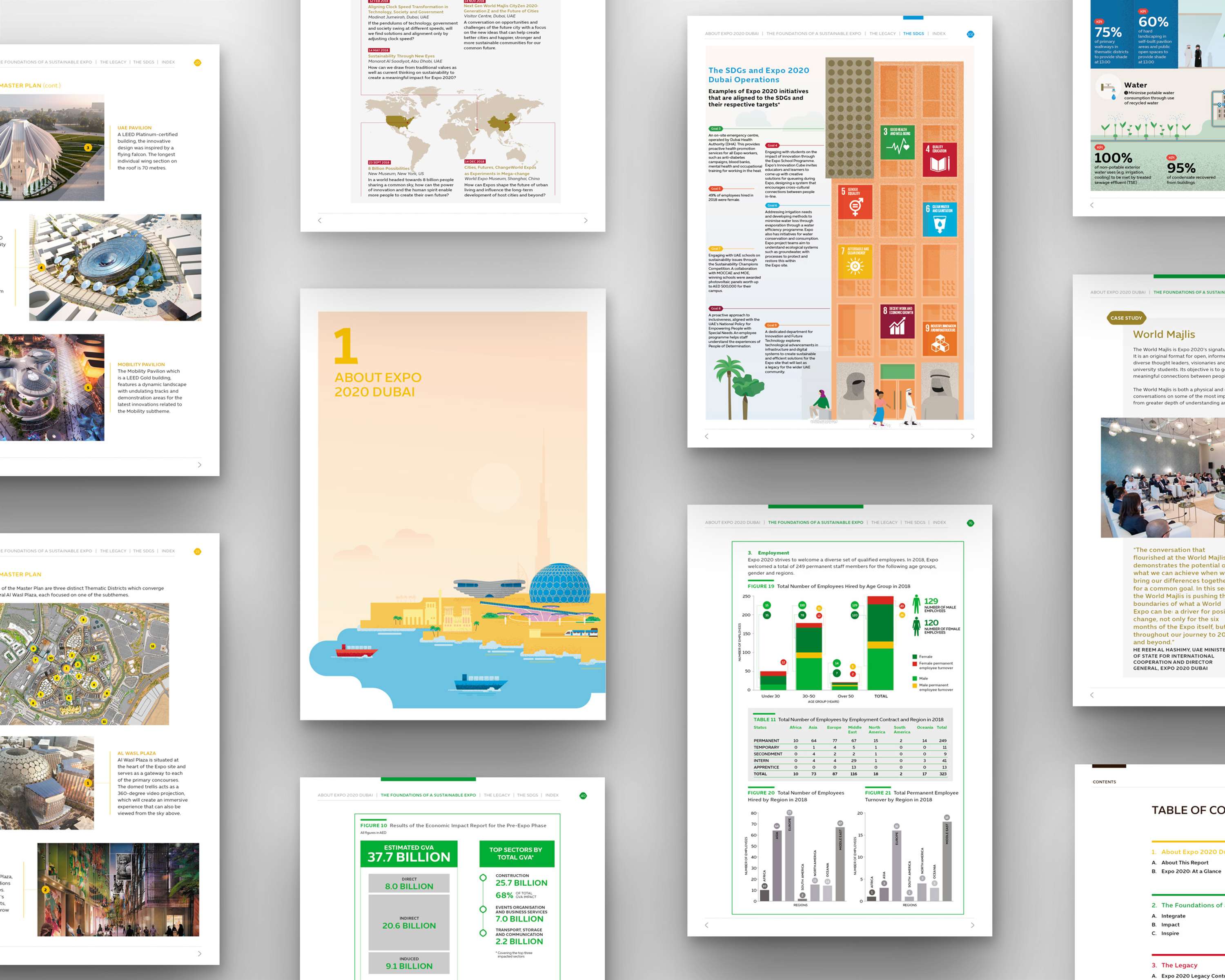 IMPACT REPORTS by Tahir Iqbal