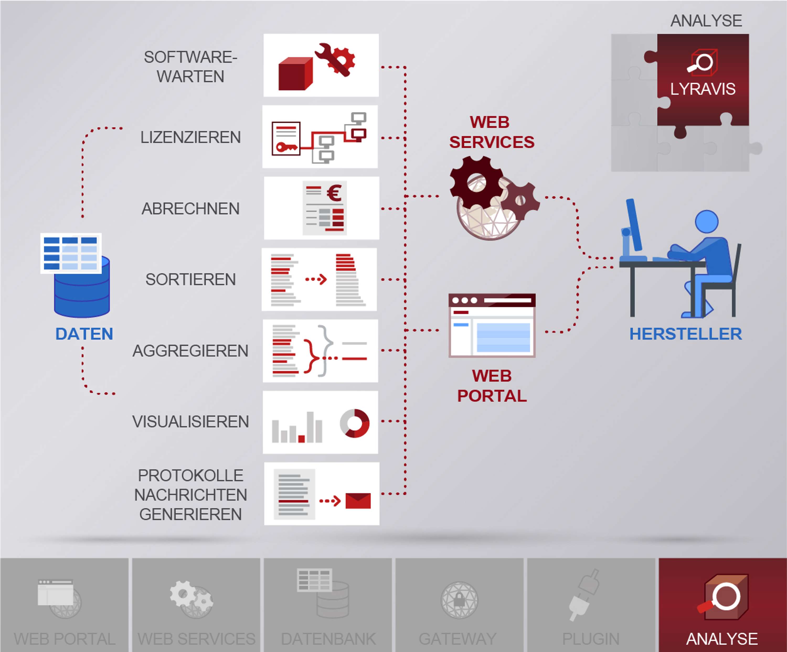 Explaning SaaS Product Visually by Stefan Fichtel