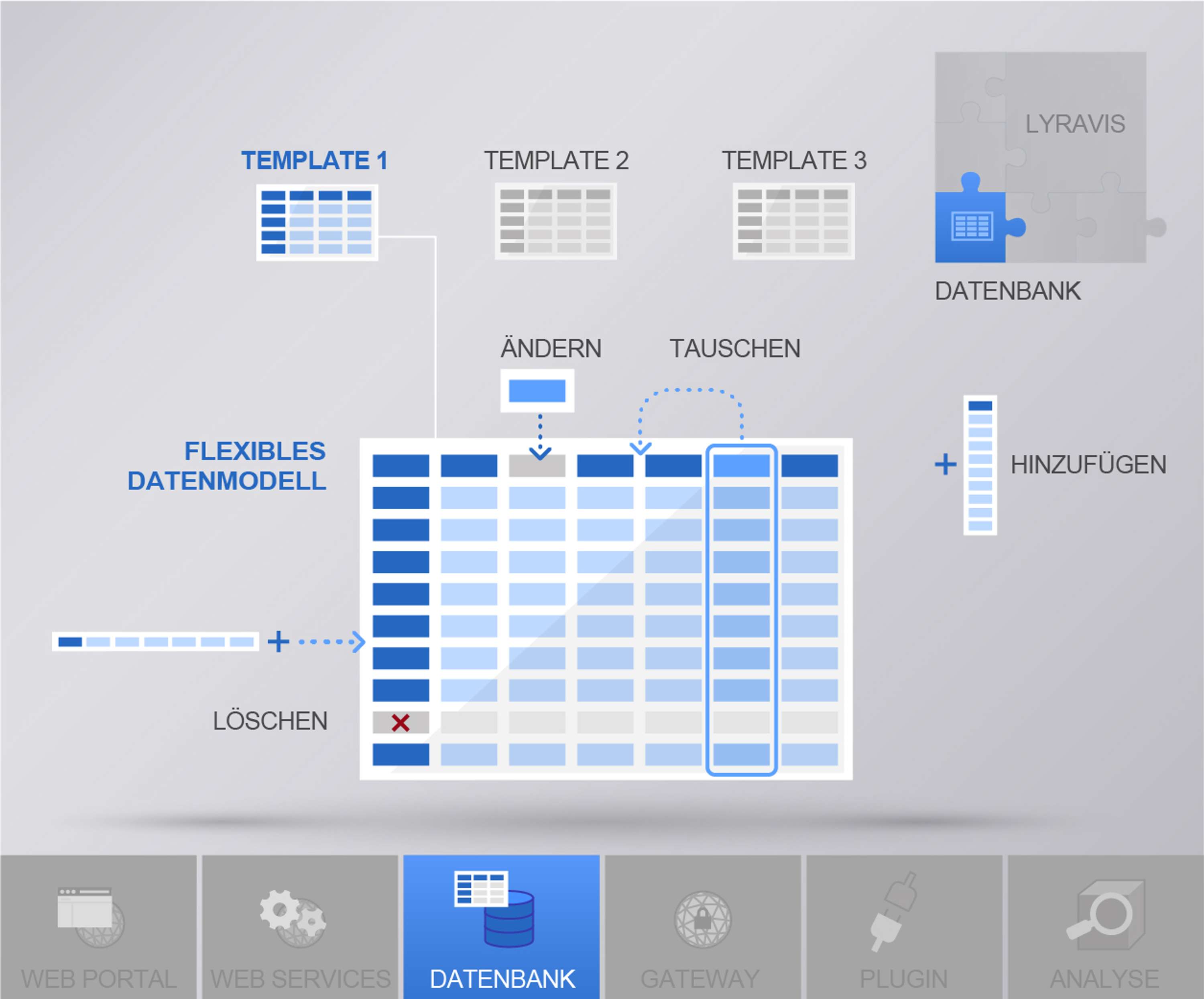 Explaning SaaS Product Visually by Stefan Fichtel