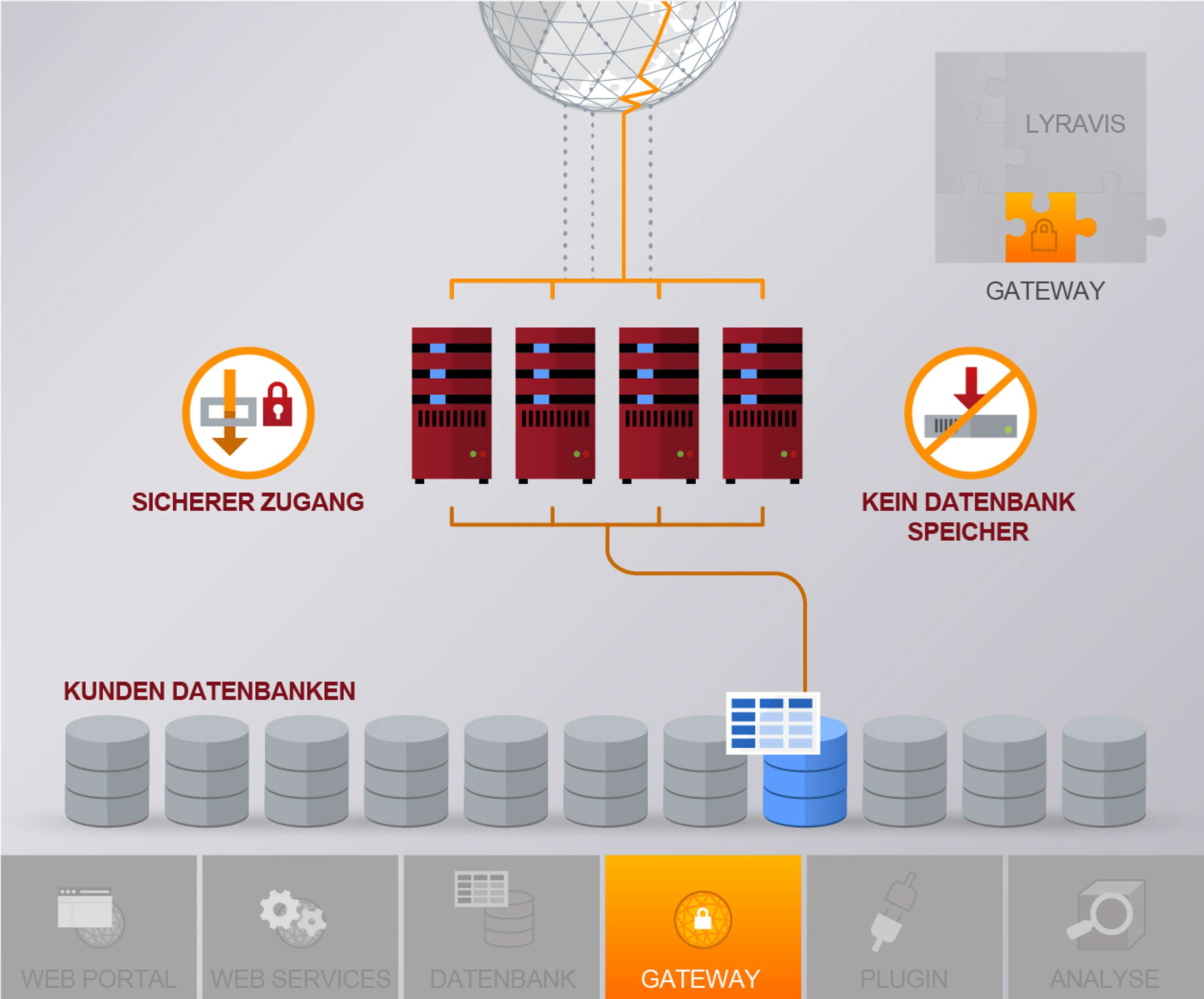 Explaning SaaS Product Visually by Stefan Fichtel