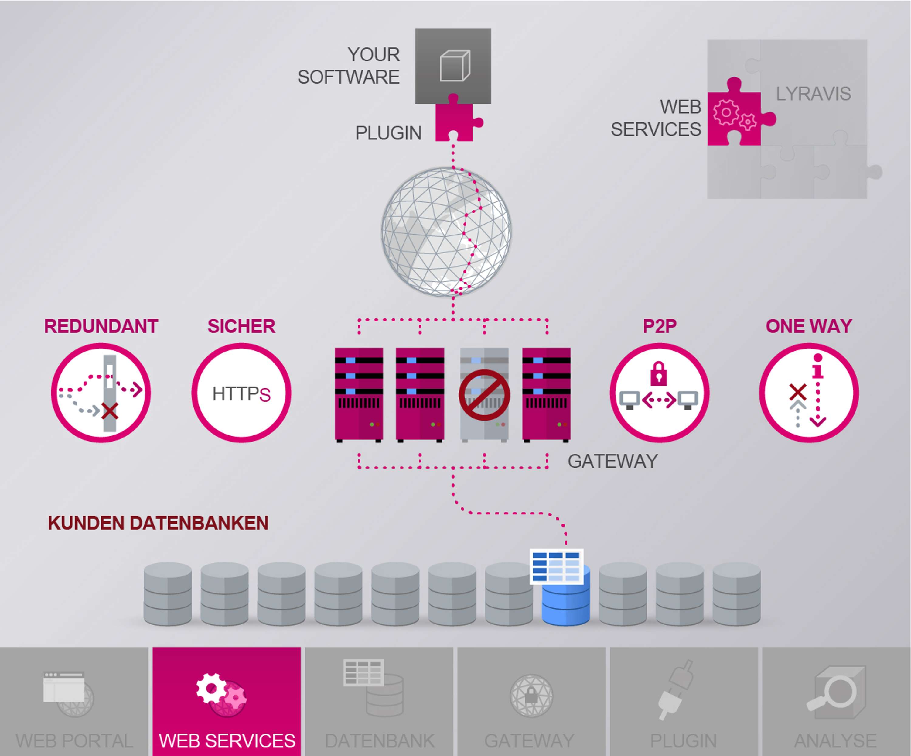 Explaning SaaS Product Visually by Stefan Fichtel