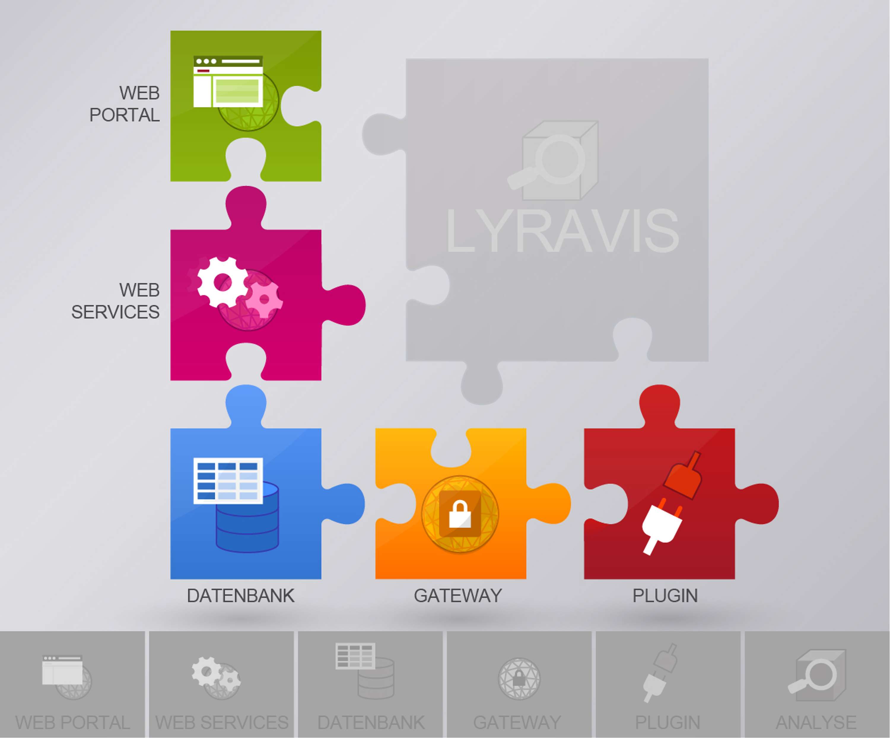 Explaning SaaS Product Visually by Stefan Fichtel