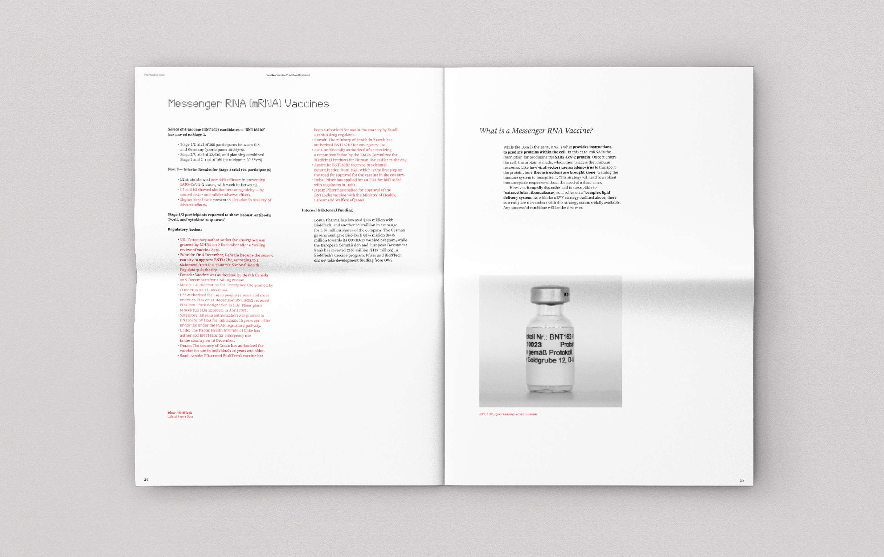 The Vaccine Issue — ISTD 2021 Submission by Rowan Black