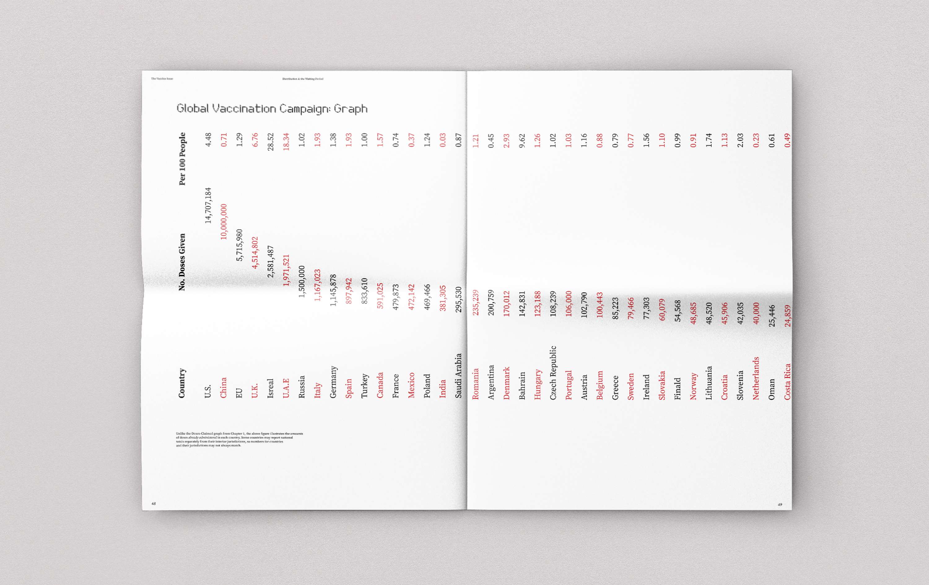 The Vaccine Issue — ISTD 2021 Submission by Rowan Black